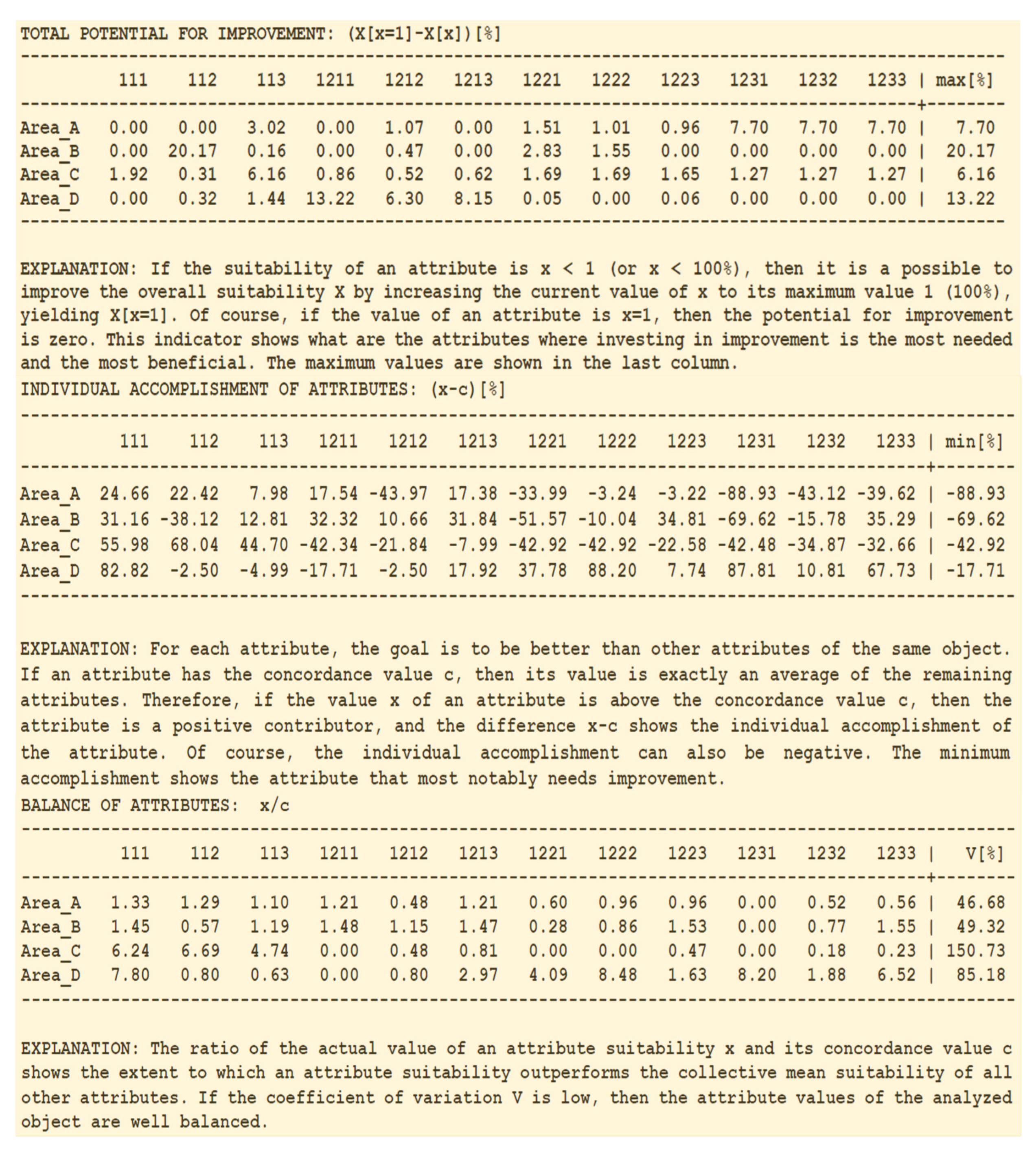 Information 13 00551 g007b 550