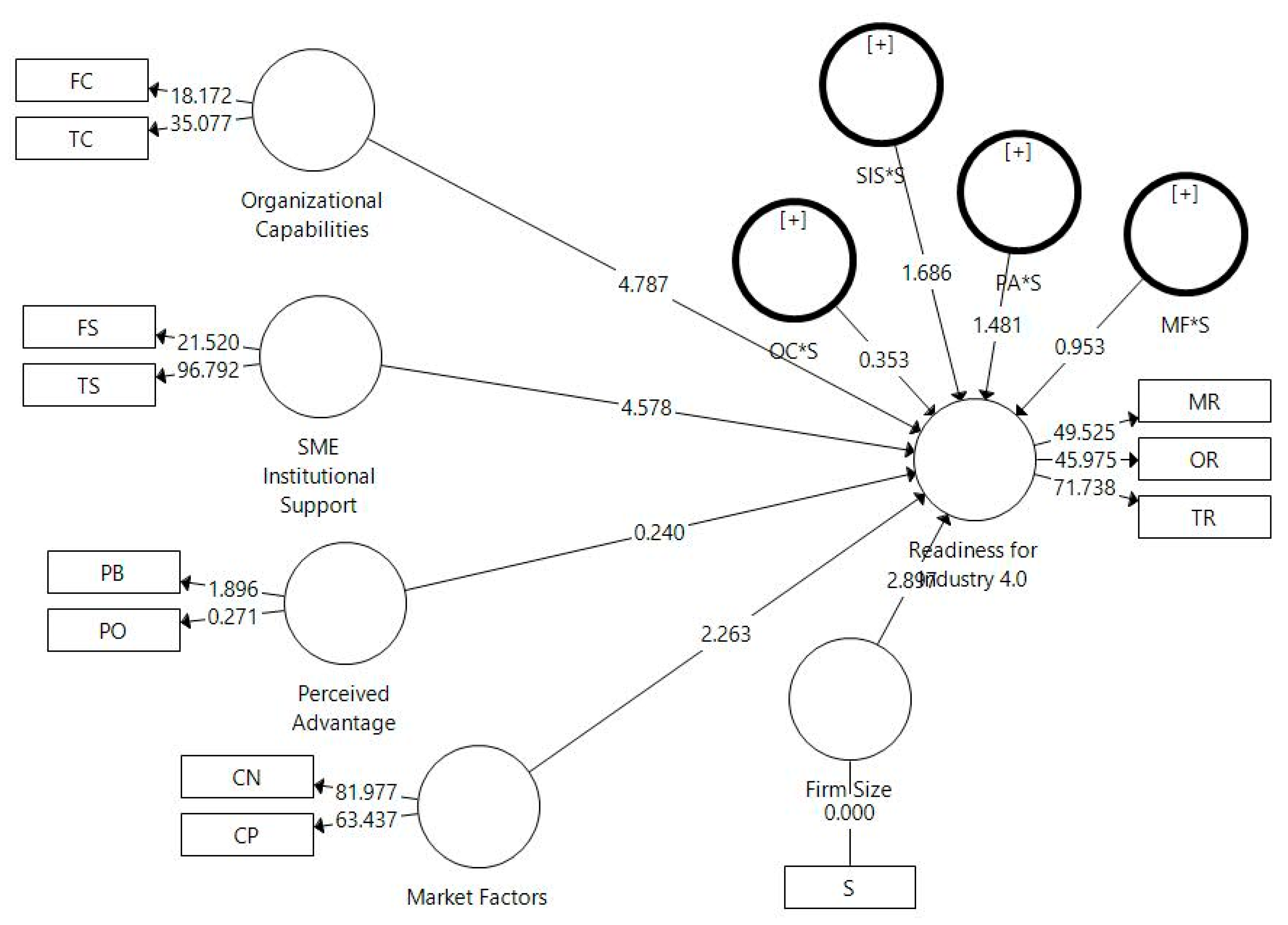 Information 13 00552 g002