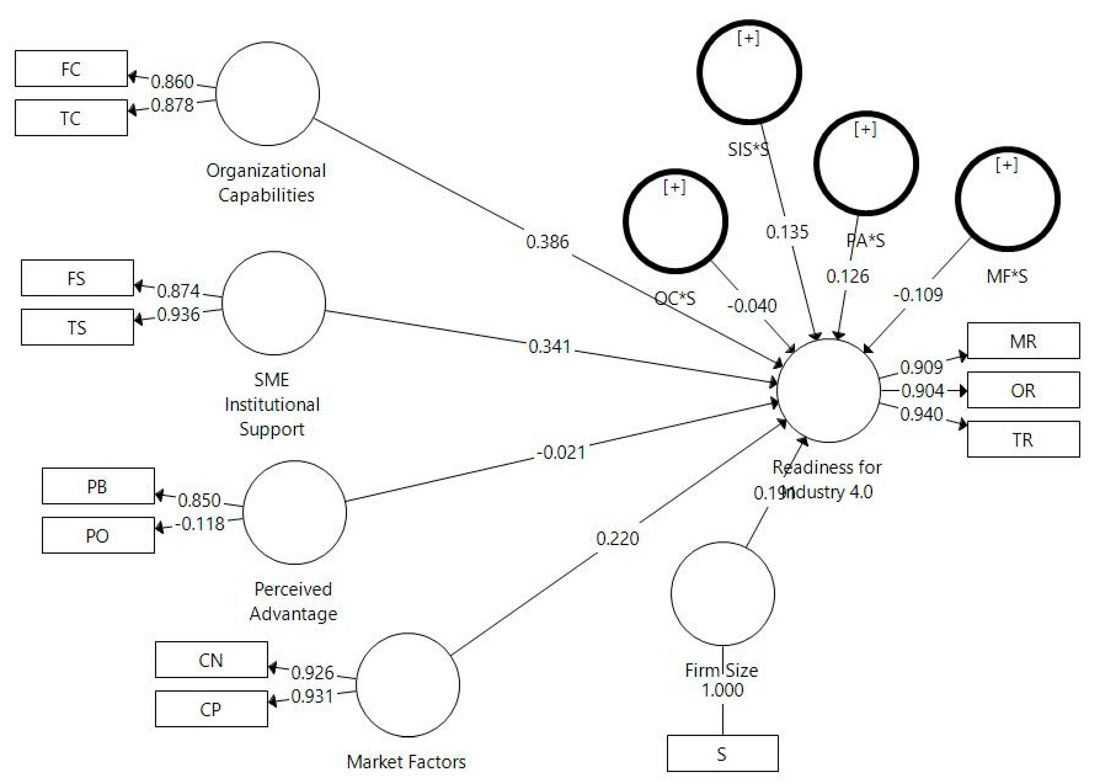 Information 13 00552 g003