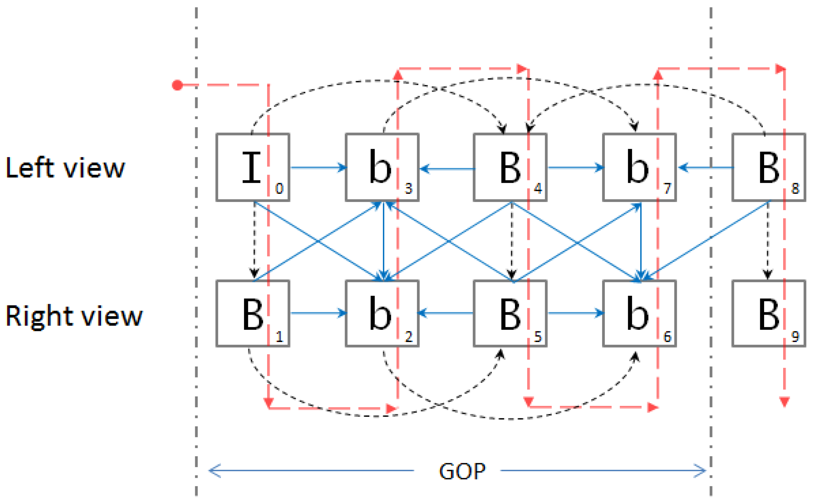 Information 13 00554 g002 Information 13 00554 g002