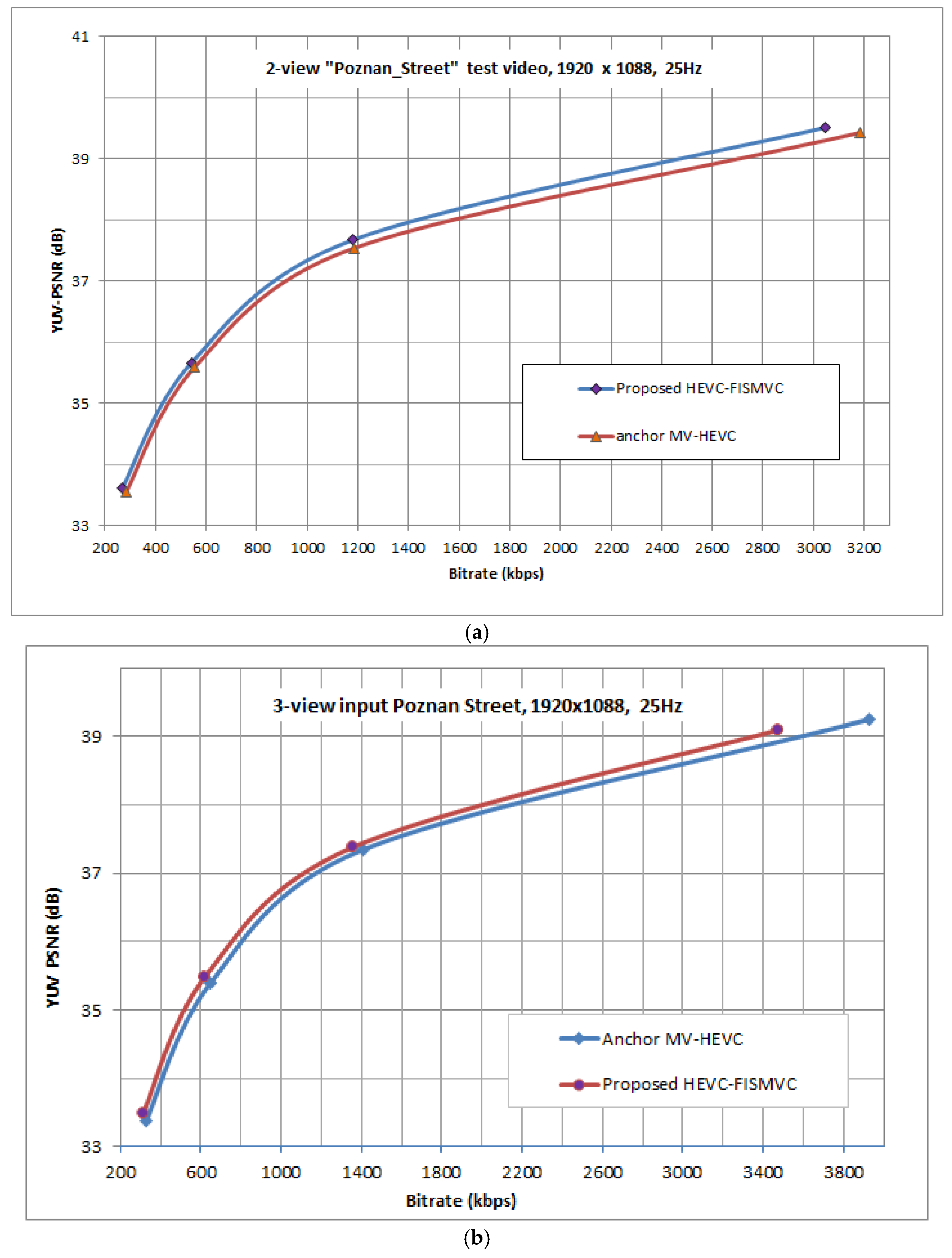 Information 13 00554 g004 Information 13 00554 g004
