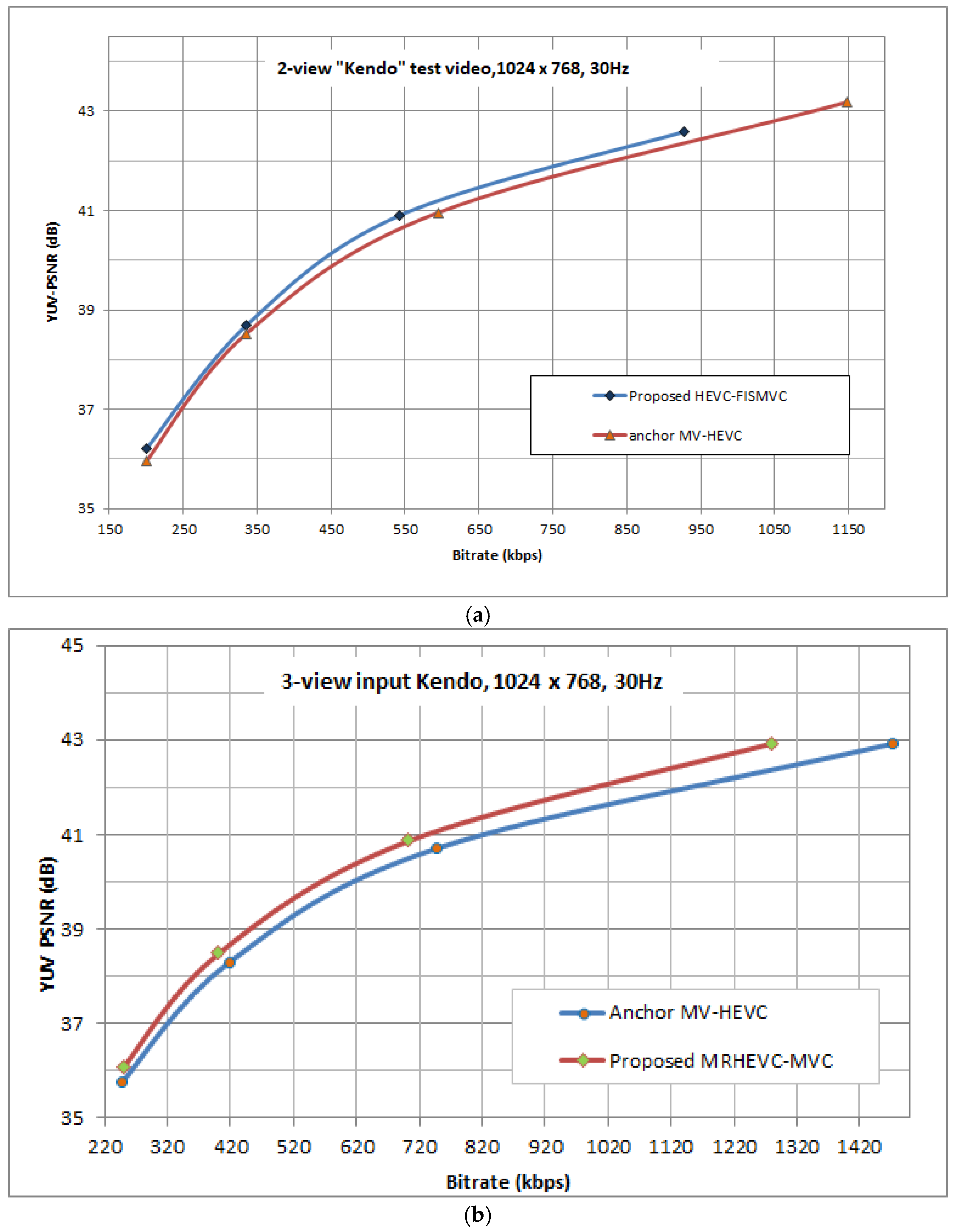 Information 13 00554 g005 Information 13 00554 g005