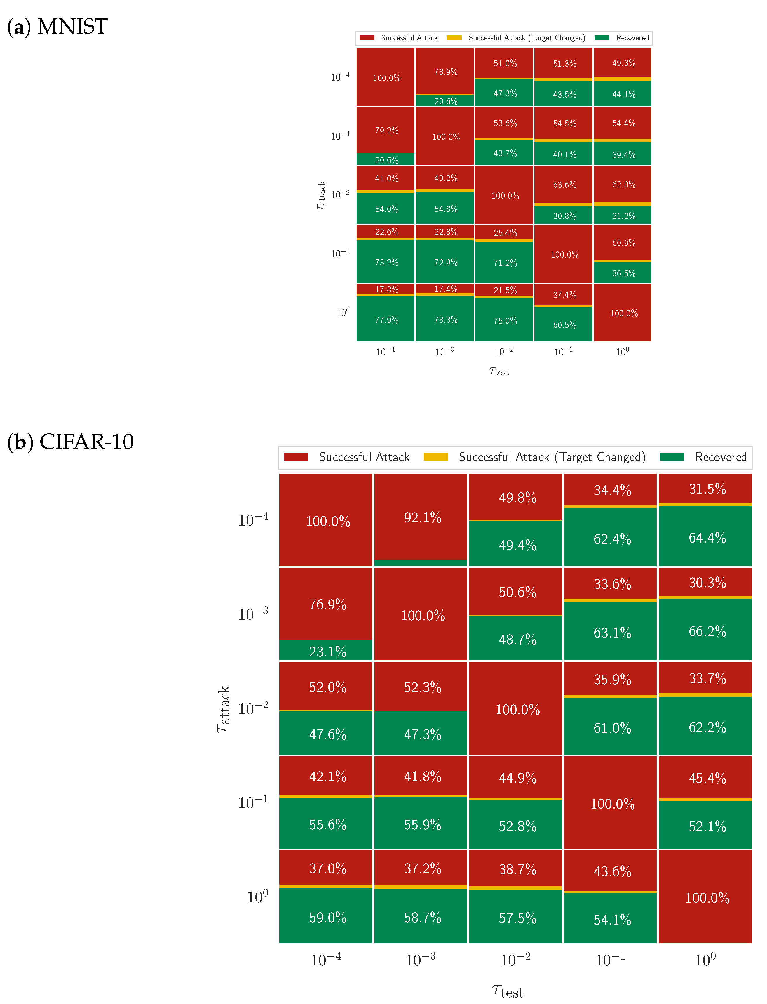 Information 13 00555 g005