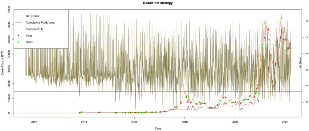 Information 13 00560 g0a6 Information 13 00560 g0a6