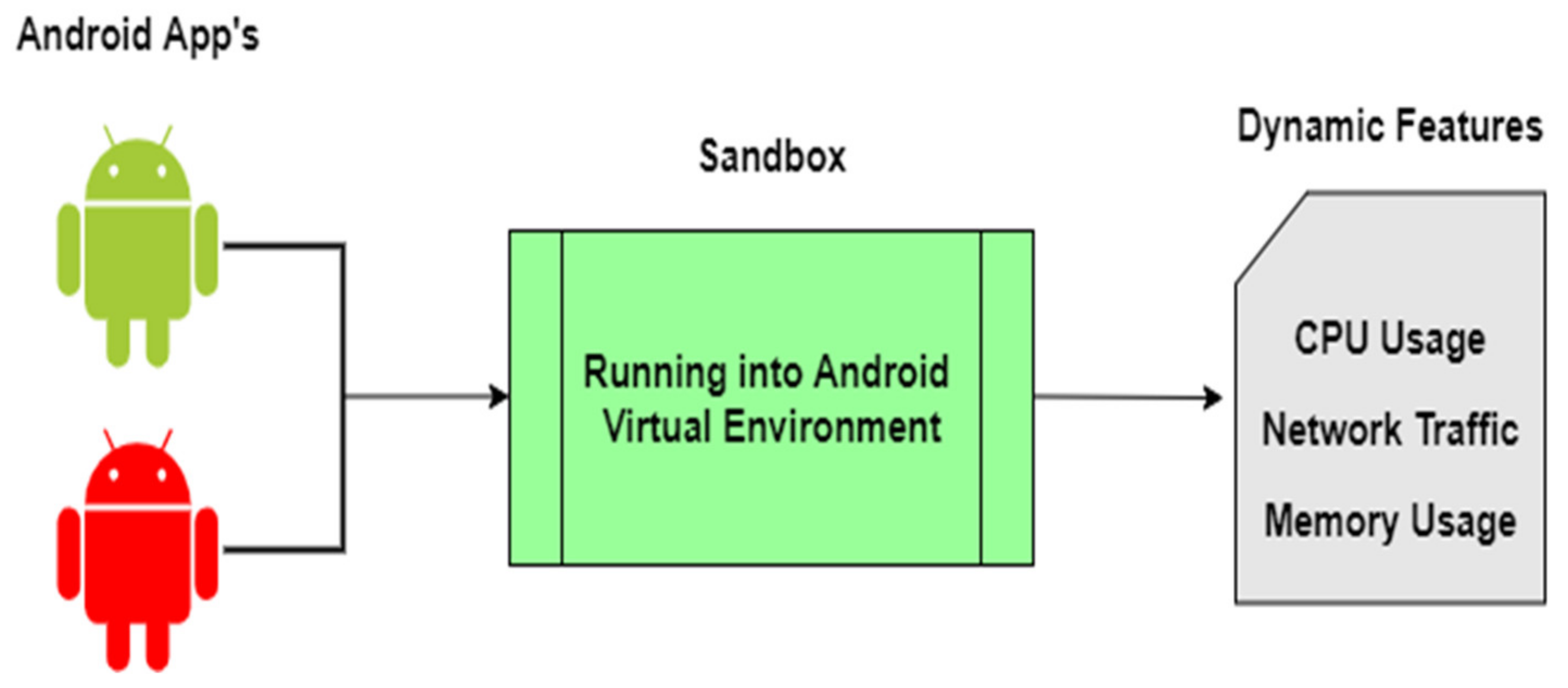 Information | Free Full-Text | A Context-Aware Android Malware ...