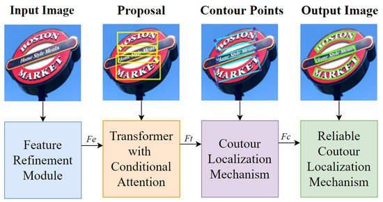 CA-STD: Scene Text Detection in Arbitrary Shape Based on Conditional ...