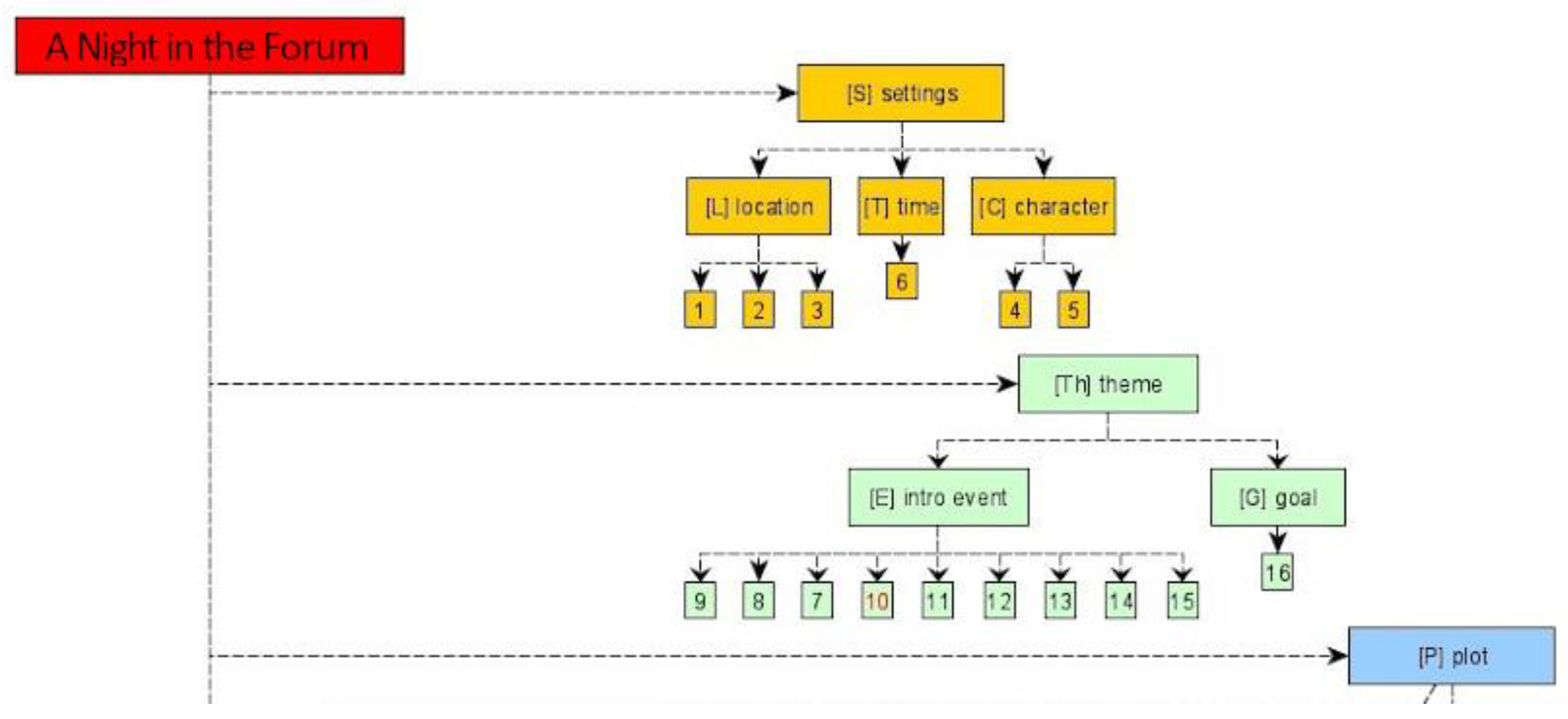 Information 13 00567 g001 Information 13 00567 g001