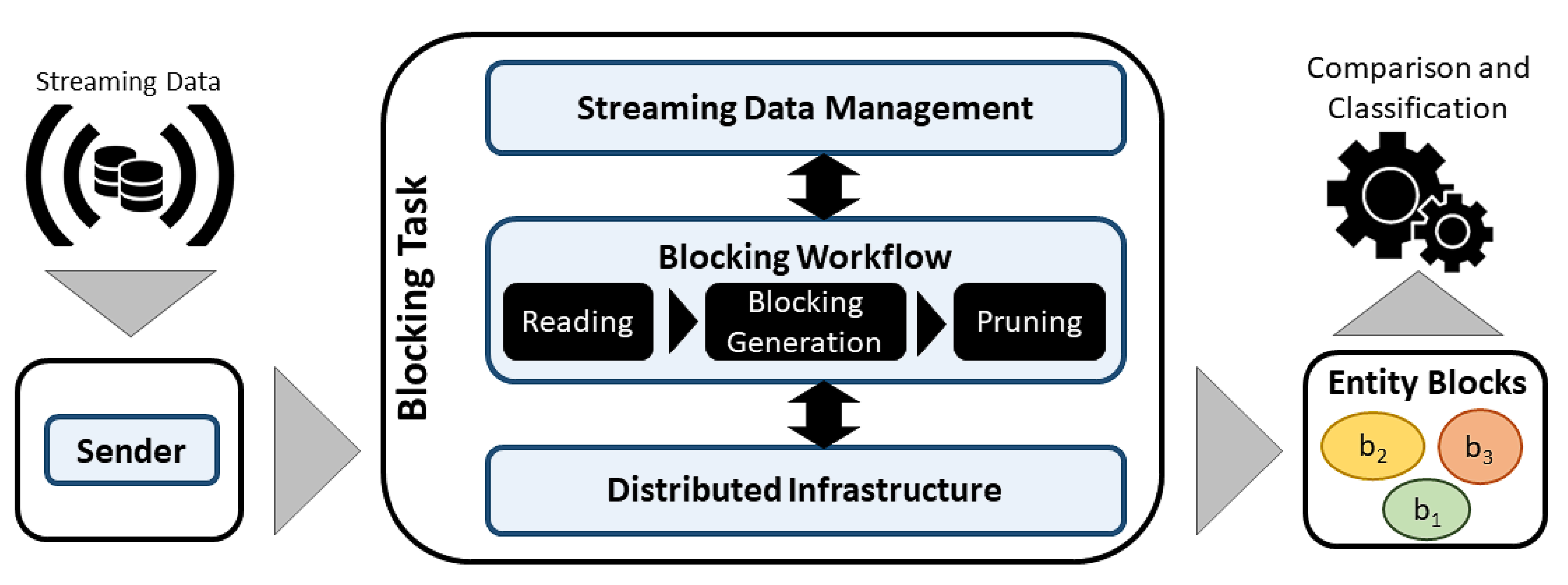 Information 13 00568 g002