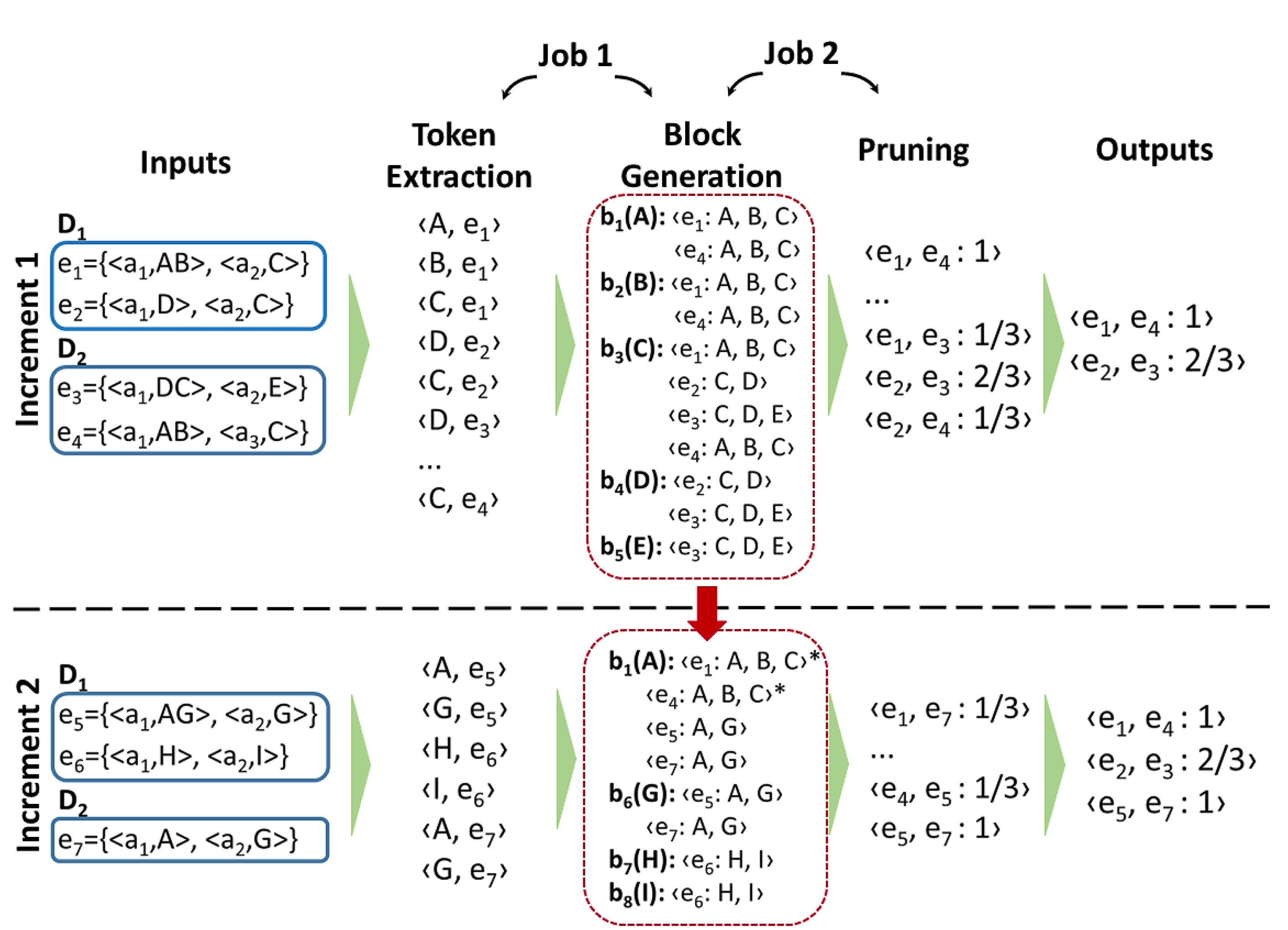Information 13 00568 g003