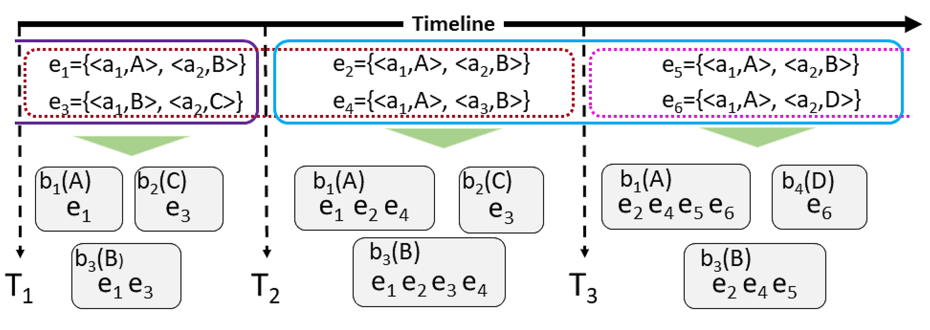 Information 13 00568 g004