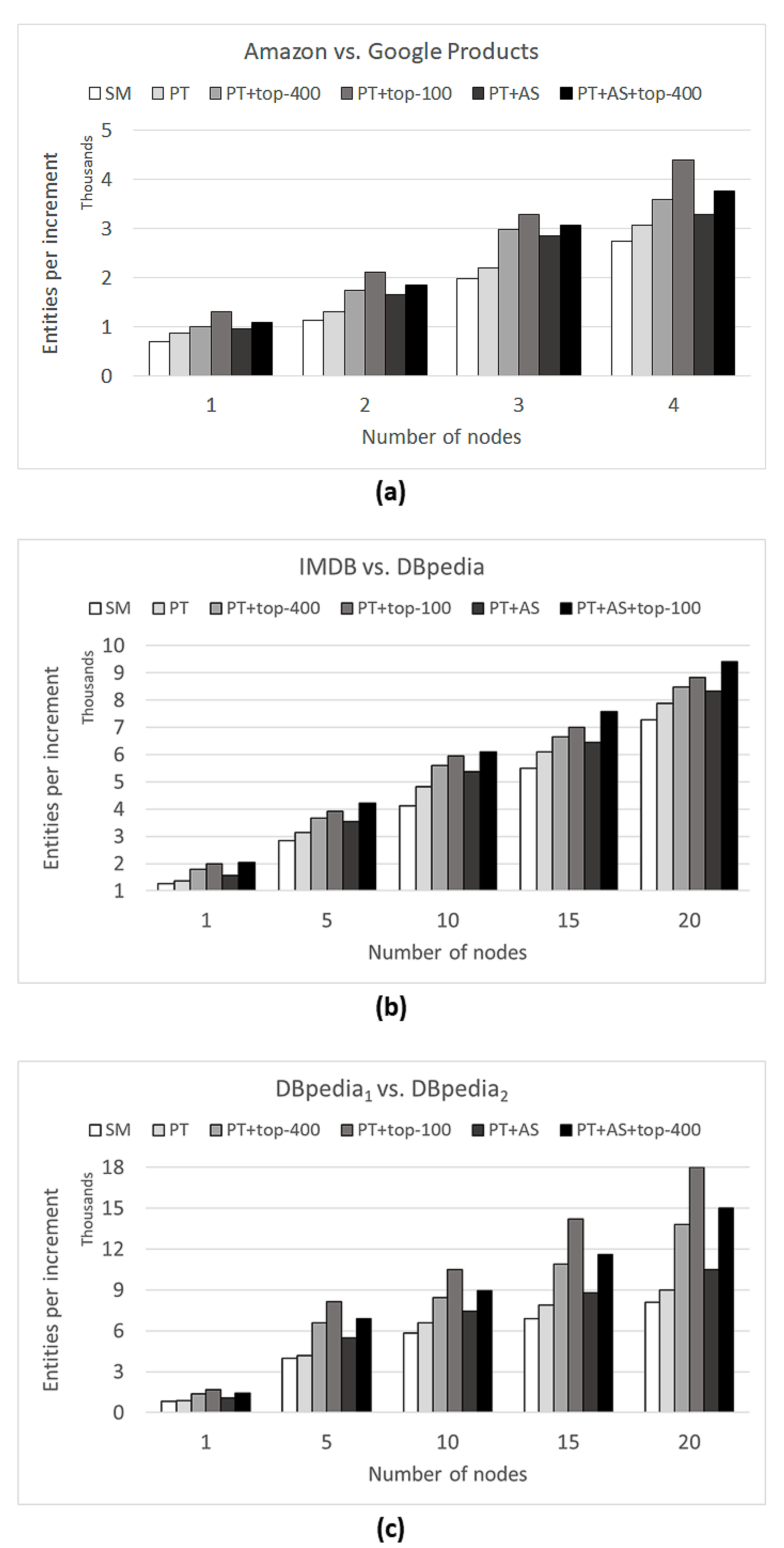 Information 13 00568 g007