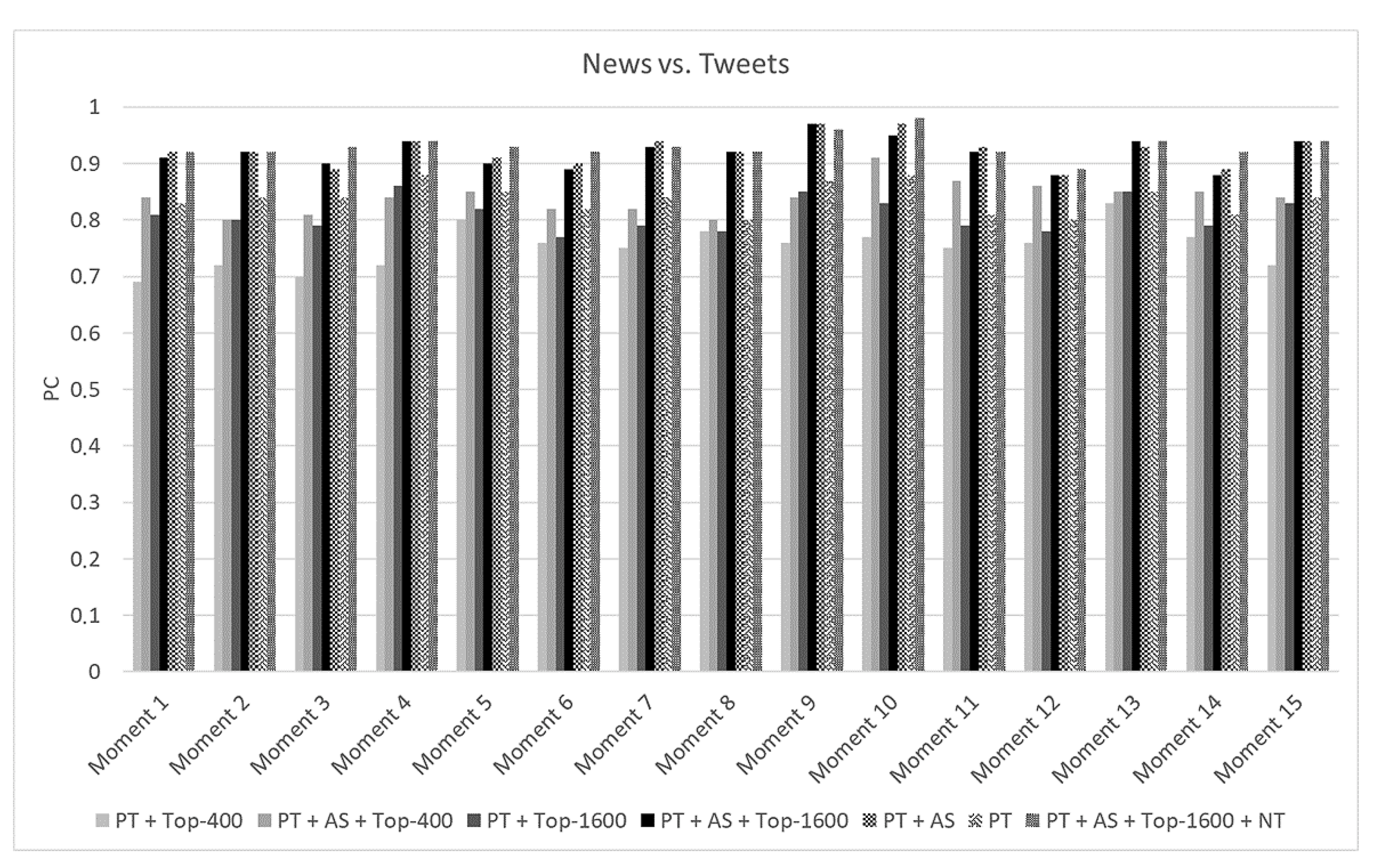 Information 13 00568 g008