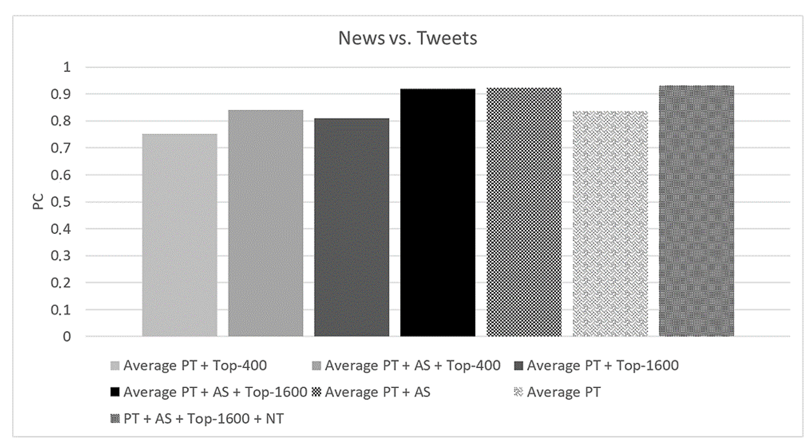 Information 13 00568 g009