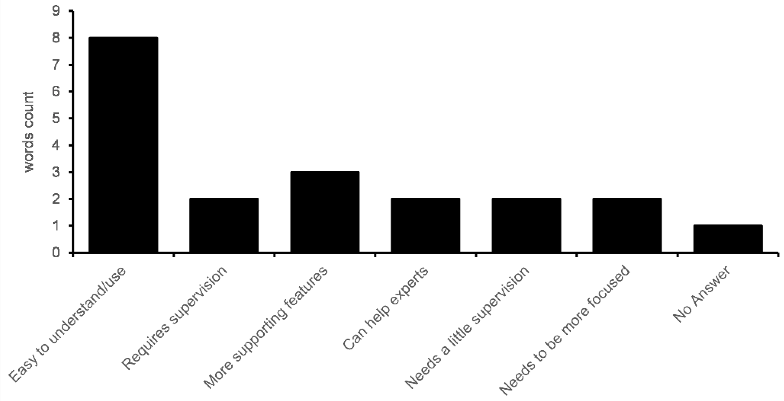 Information 13 00569 g010