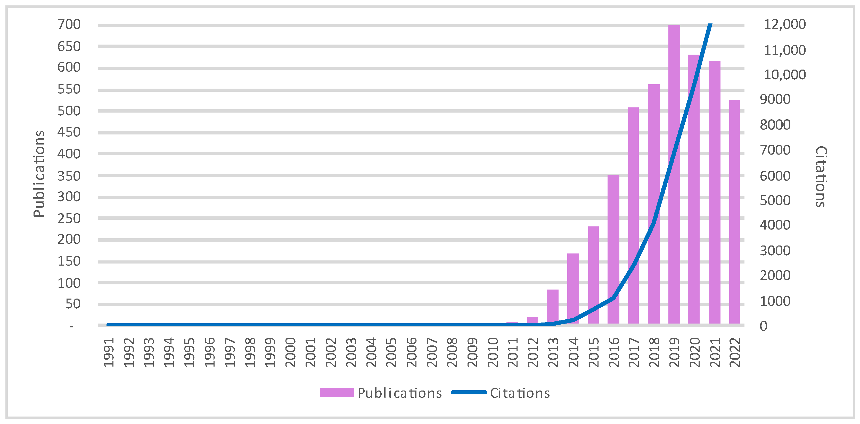 Information 13 00570 g001 Information 13 00570 g001