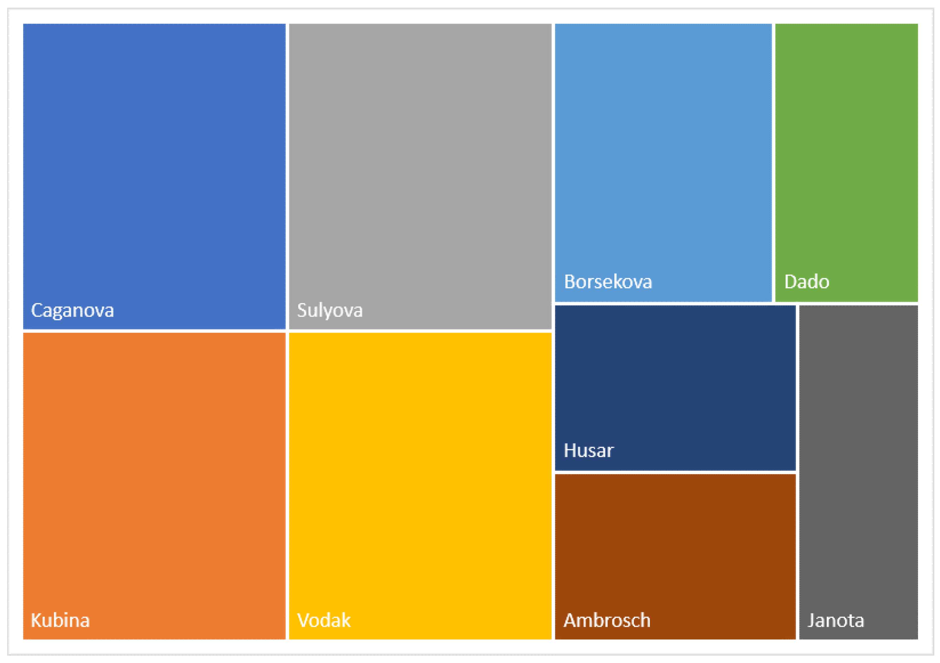 Information 13 00570 g009 Information 13 00570 g009