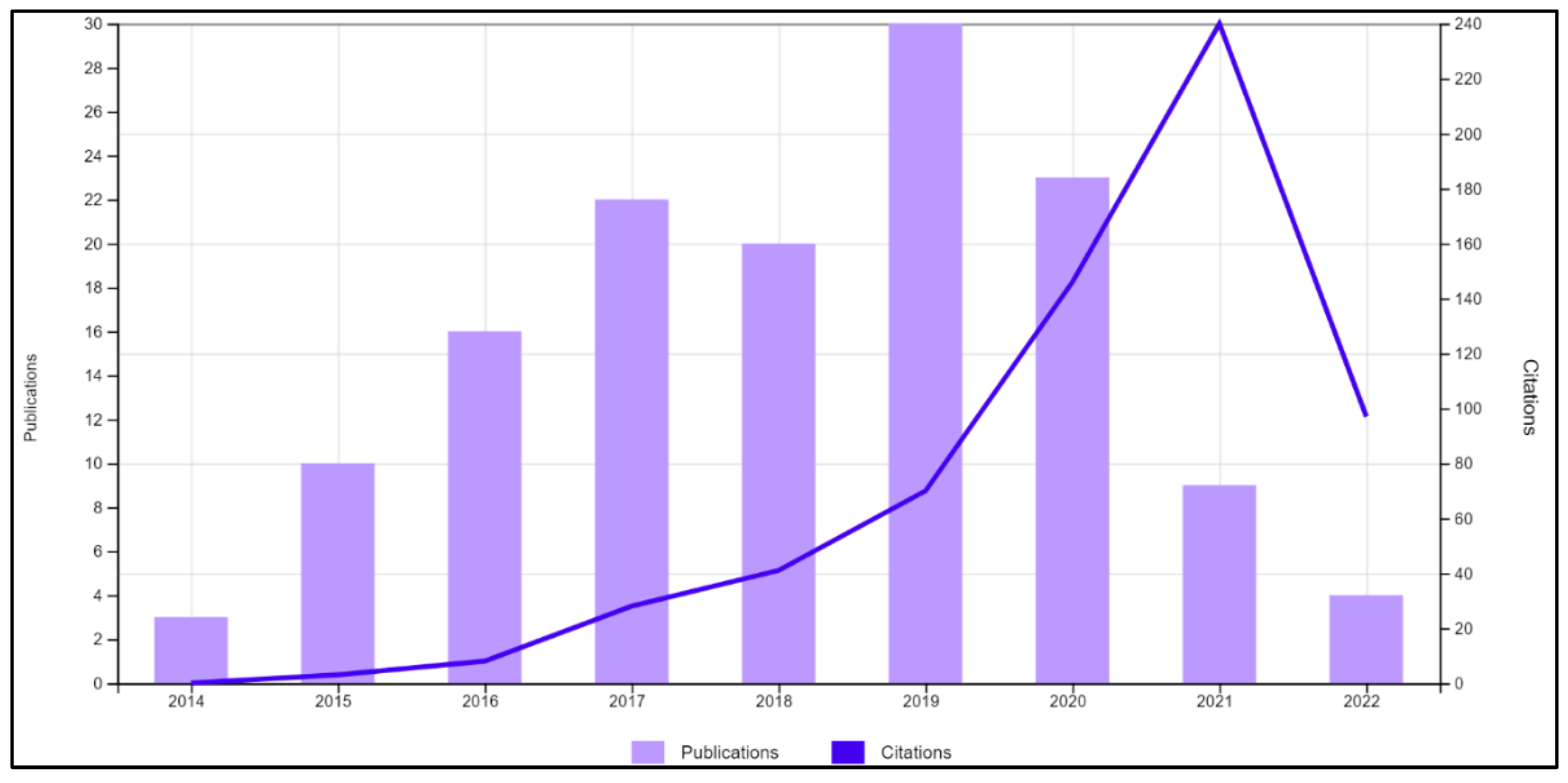 Information 13 00570 g010 Information 13 00570 g010