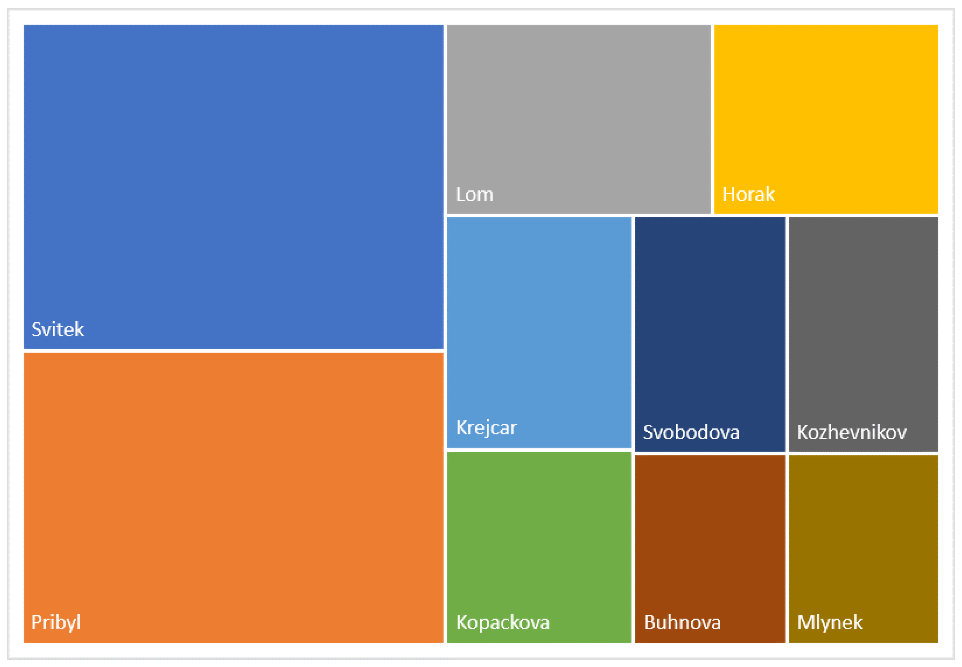 Information 13 00570 g011 Information 13 00570 g011