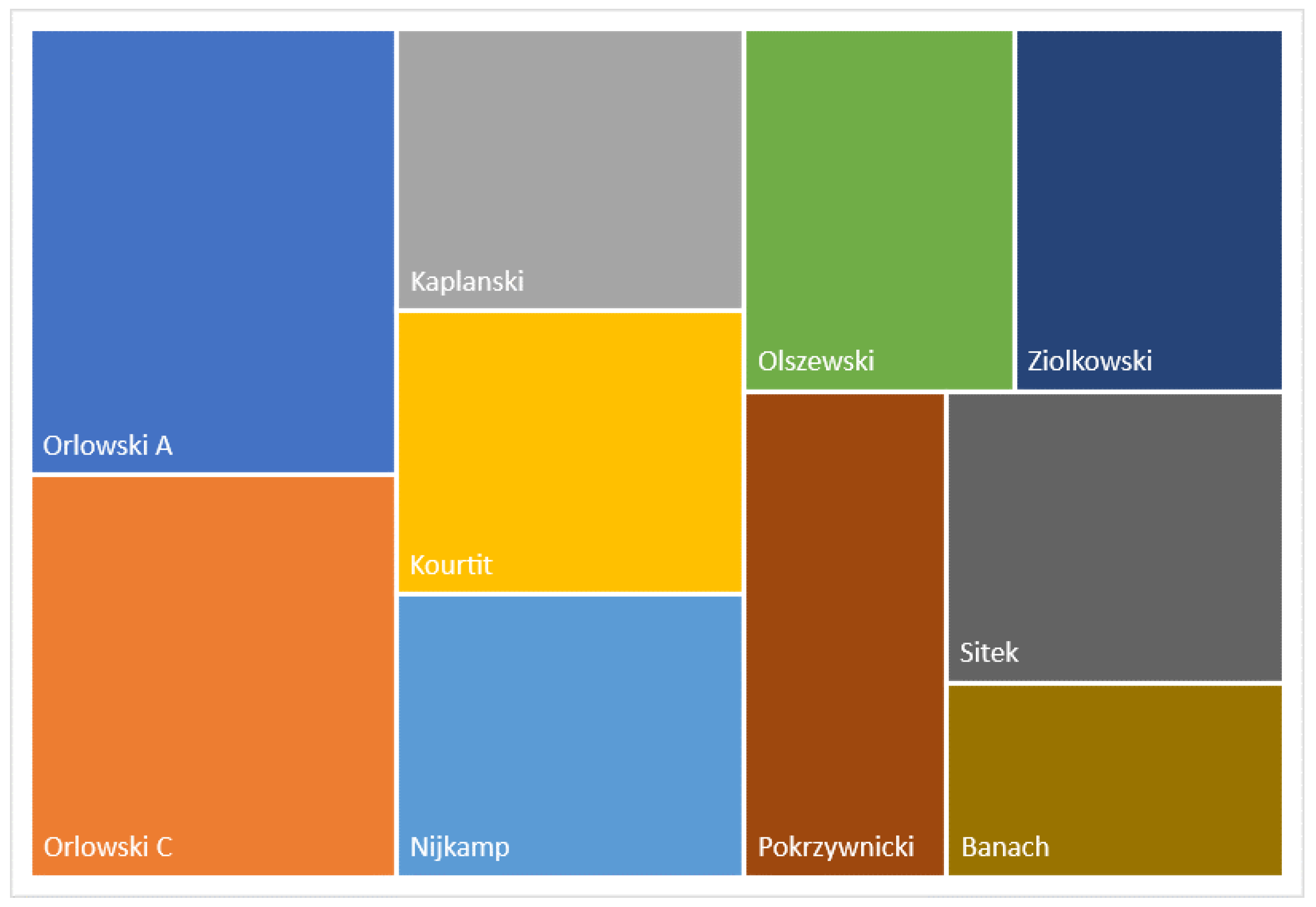 Information 13 00570 g013 Information 13 00570 g013