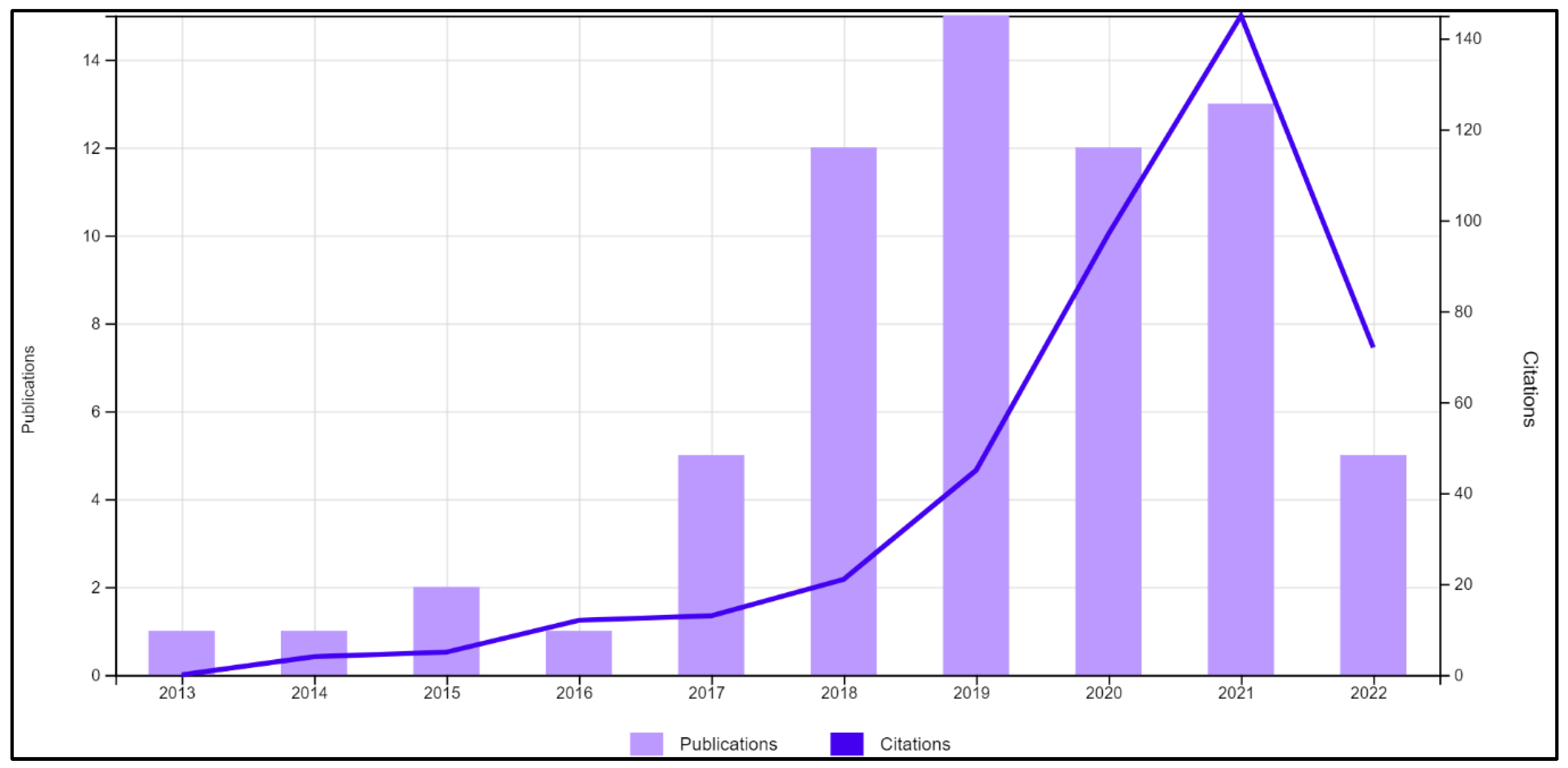 Information 13 00570 g014 Information 13 00570 g014