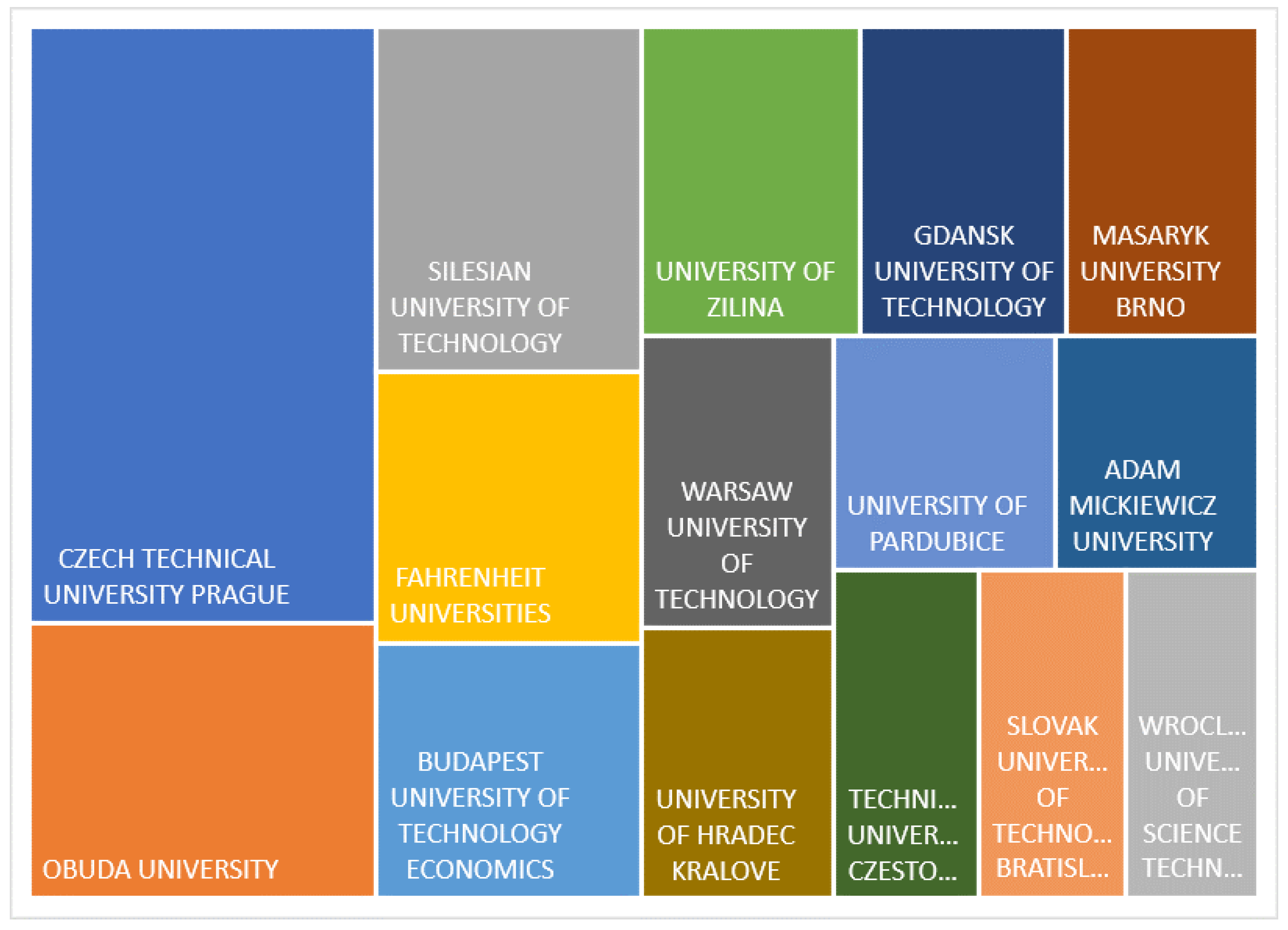 Information 13 00570 g016 Information 13 00570 g016