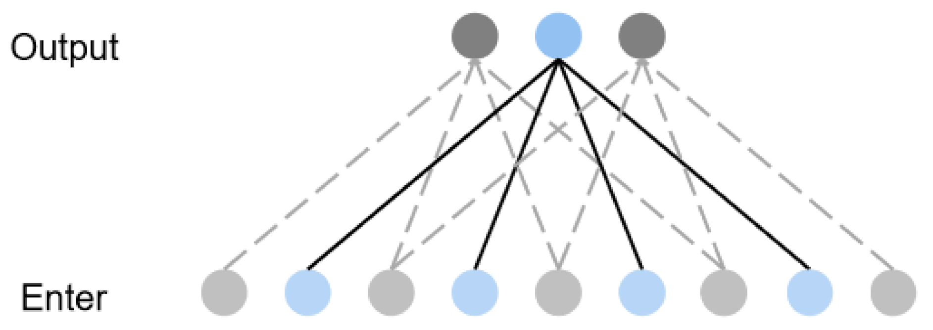 Information 13 00571 g002