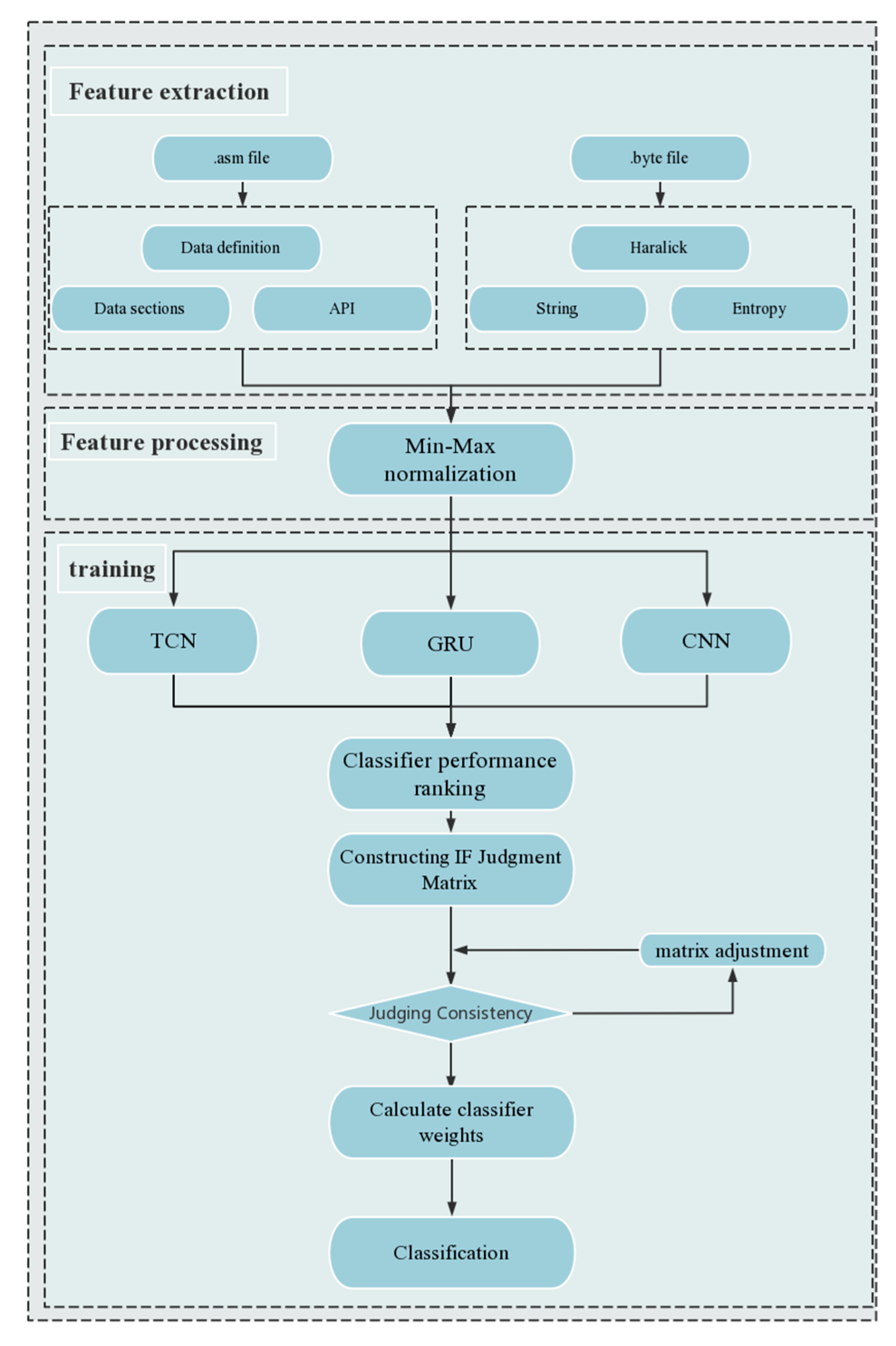 Idl sales machine learning