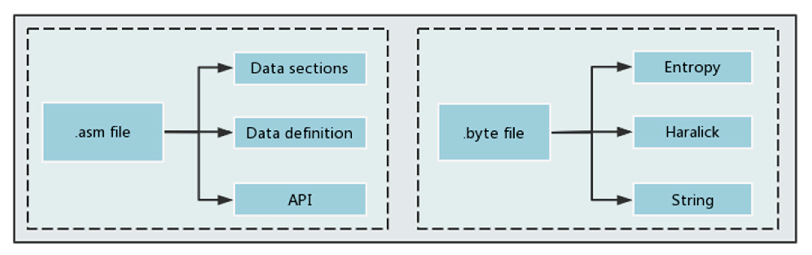 An Efficient Malware Classification Method Based on the AIFS-IDL and ...
