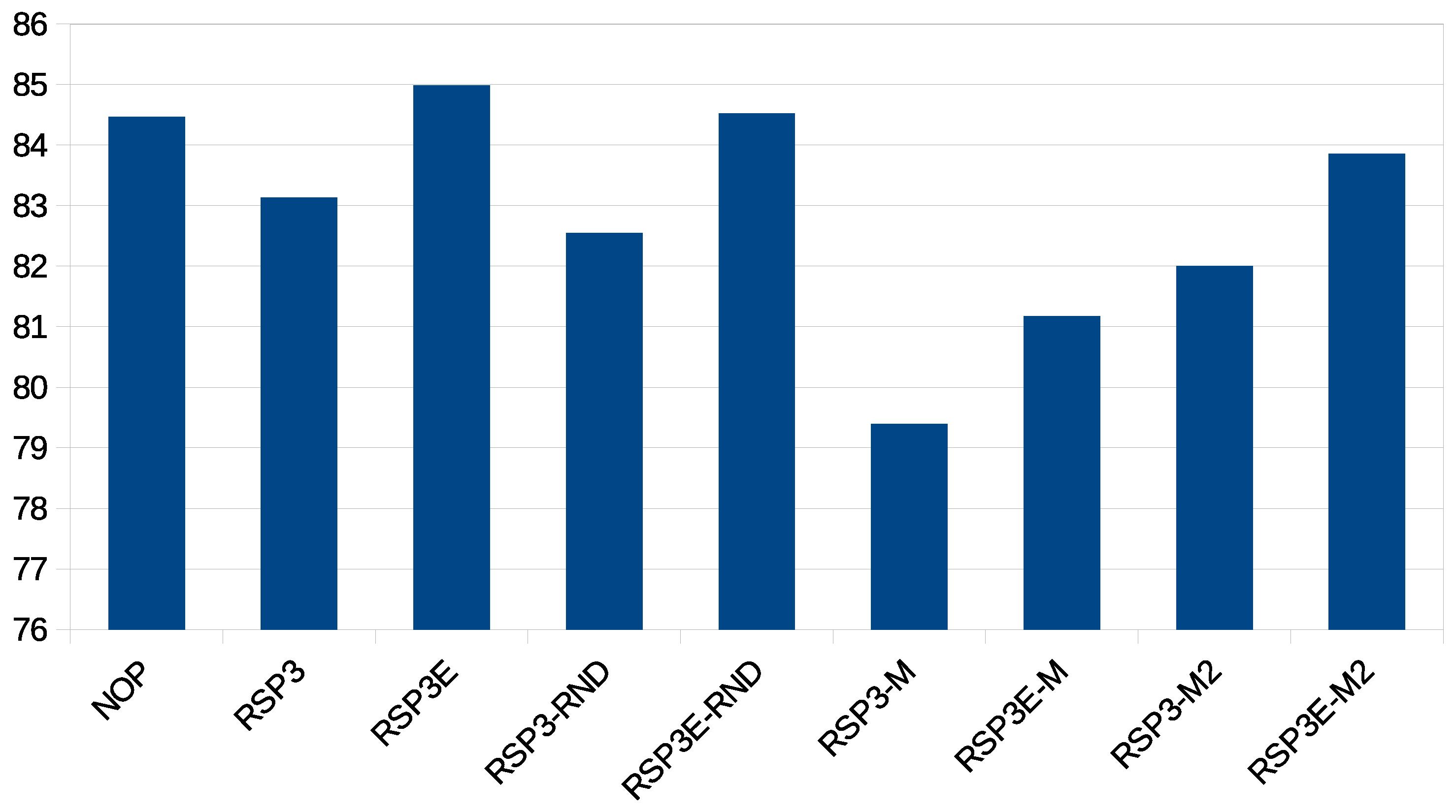 Information 13 00572 g004 Information 13 00572 g004