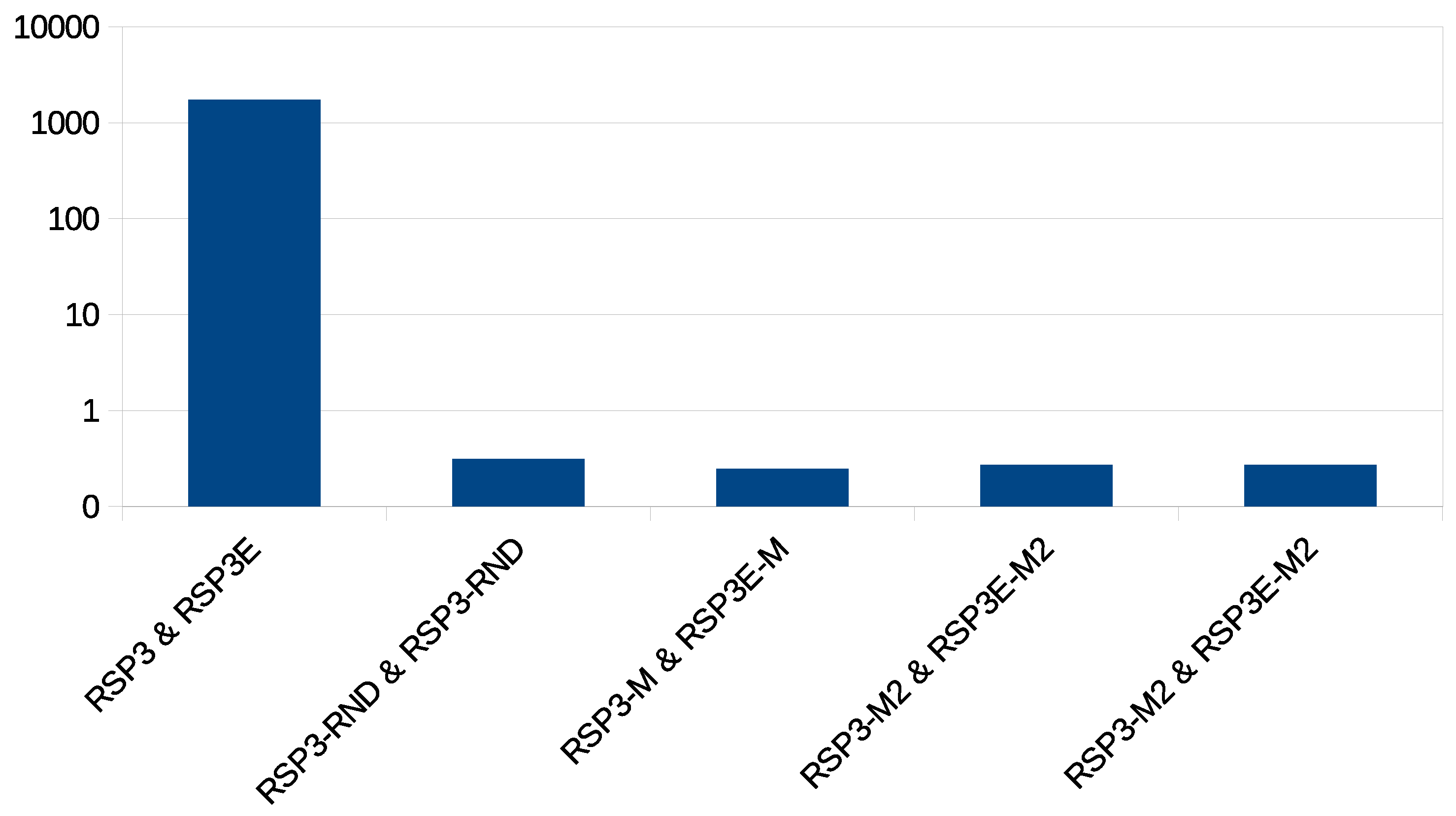 Information 13 00572 g007 Information 13 00572 g007