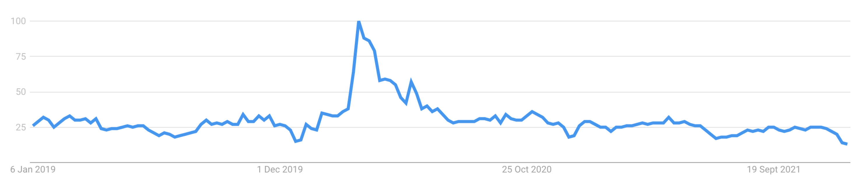 Information 13 00576 g001 Information 13 00576 g001