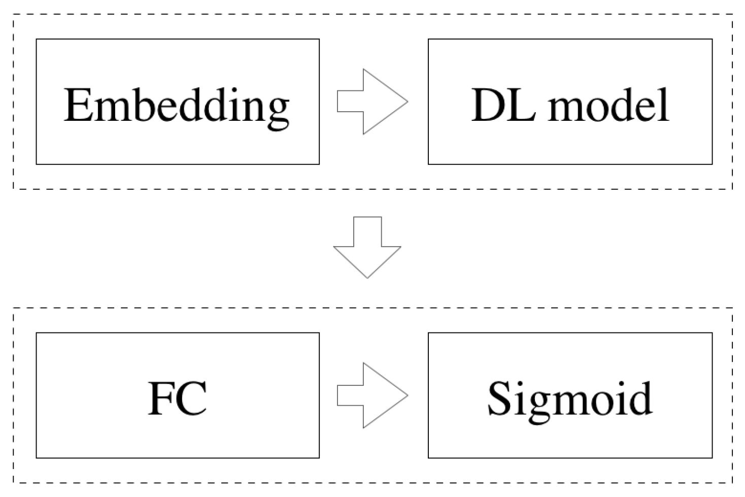 Information 13 00576 g002 Information 13 00576 g002
