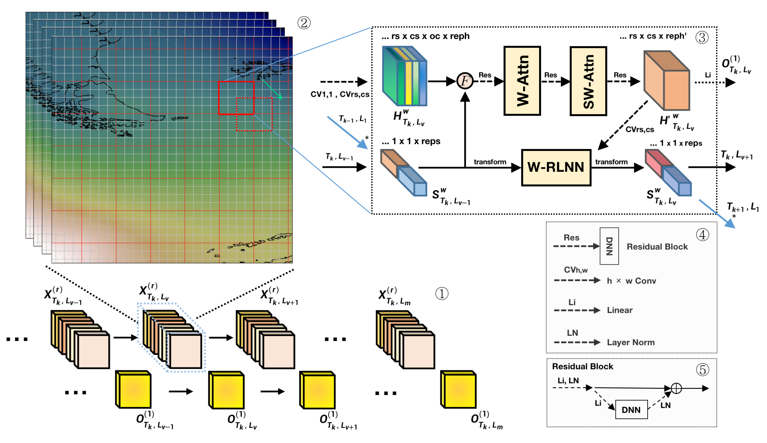 Information 13 00577 g003 Information 13 00577 g003