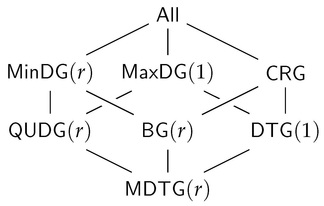 Information 13 00578 g004