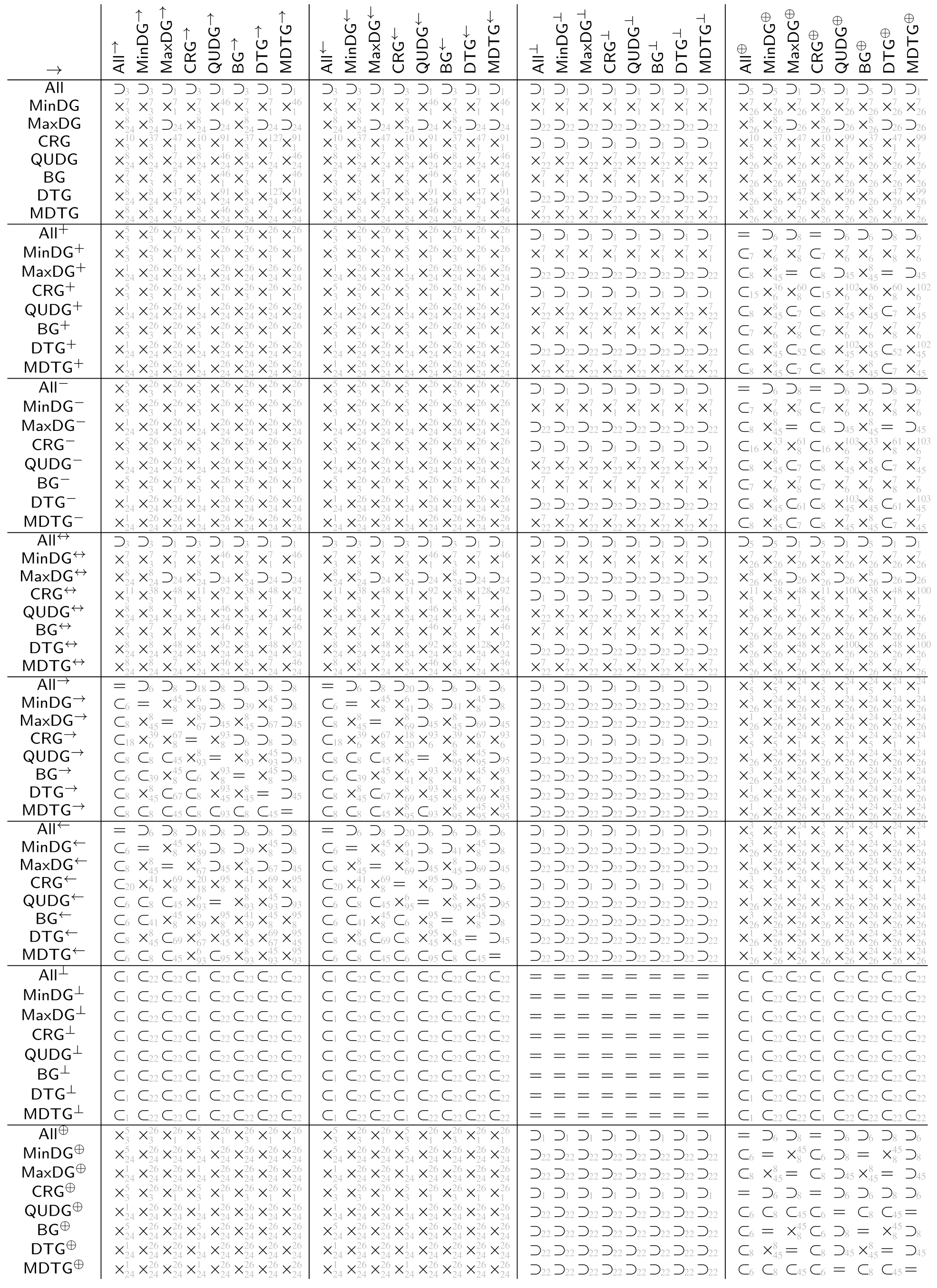 Information 13 00578 i003