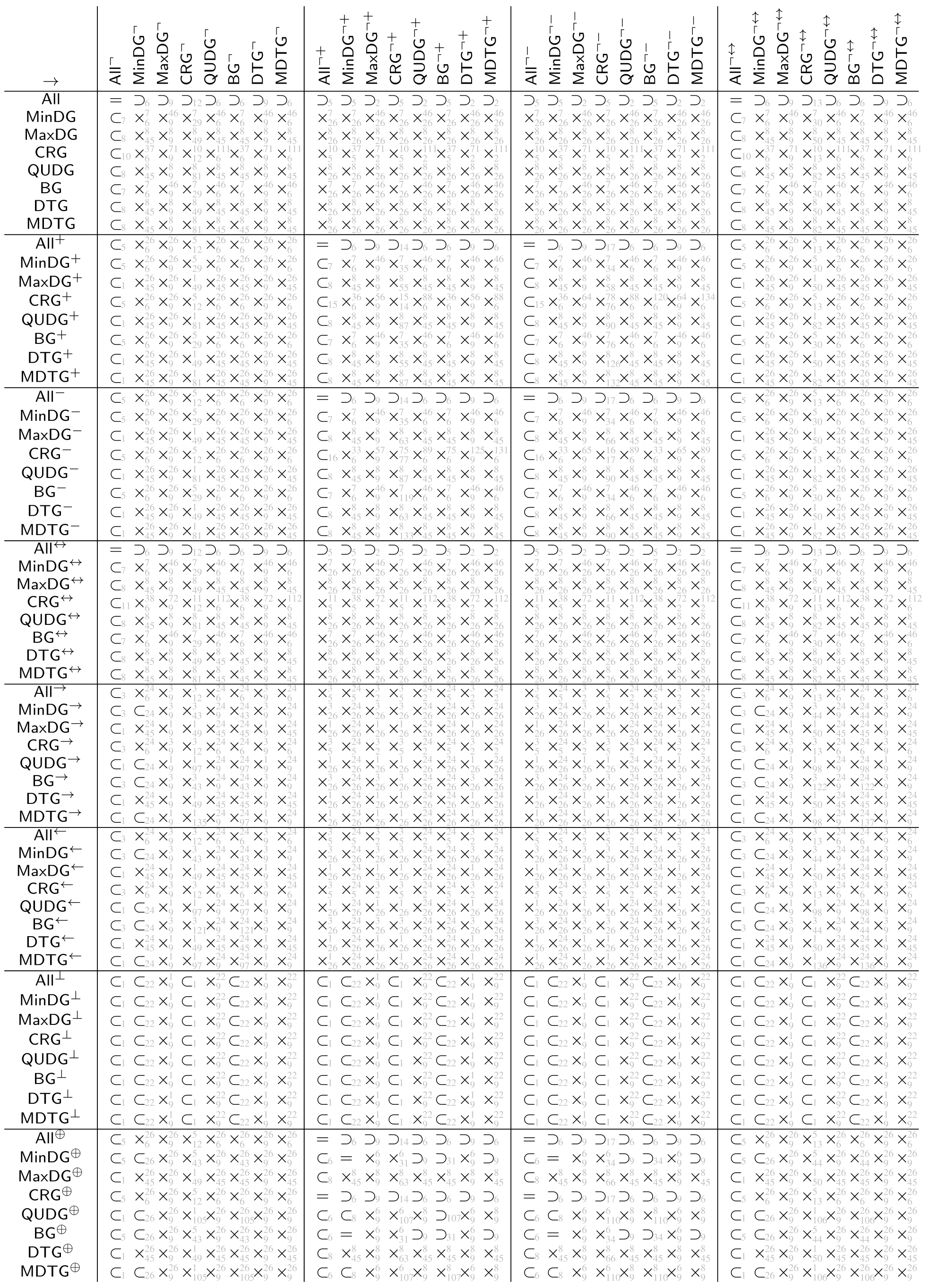 Information 13 00578 i005