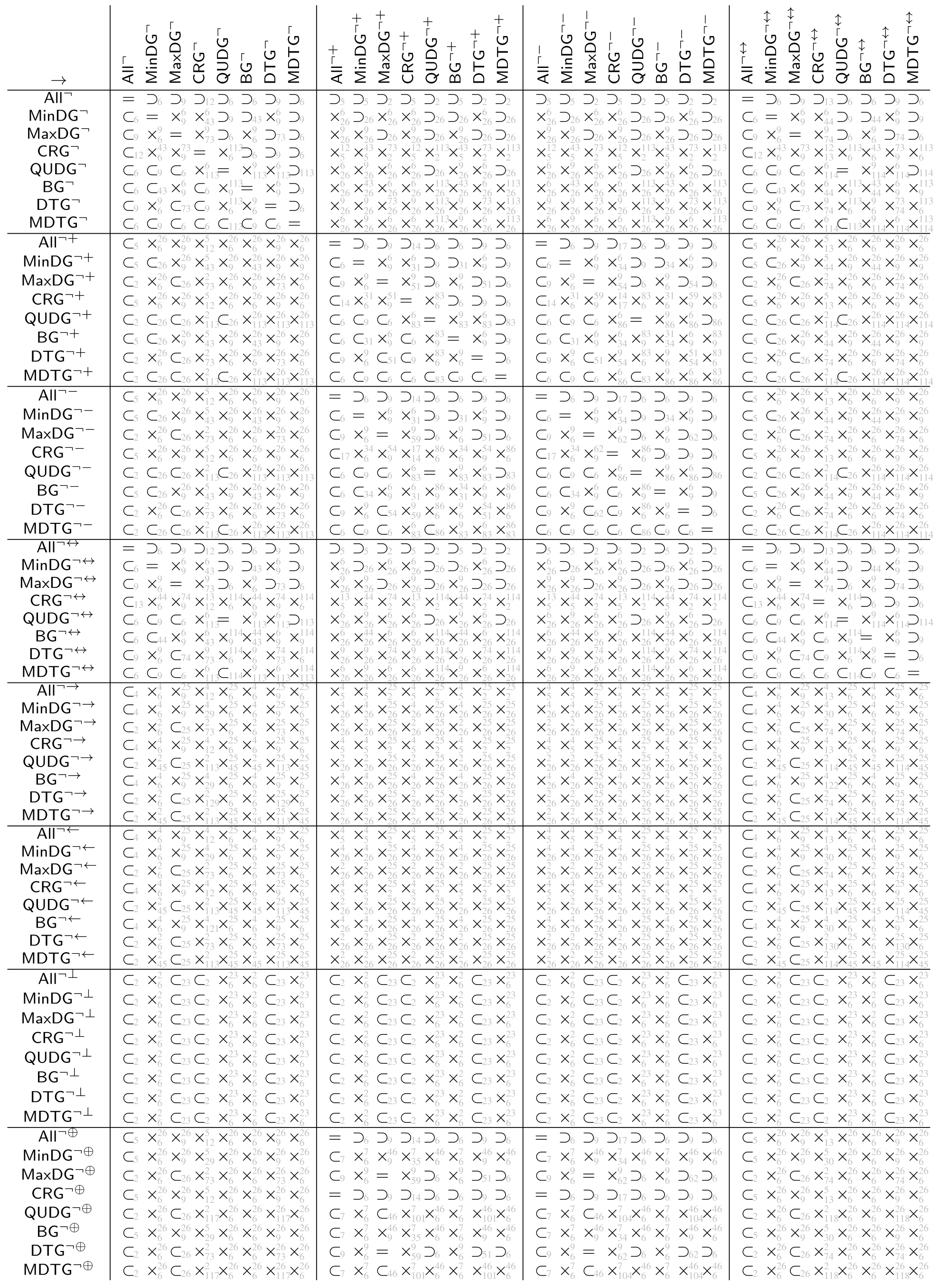 Information 13 00578 i006