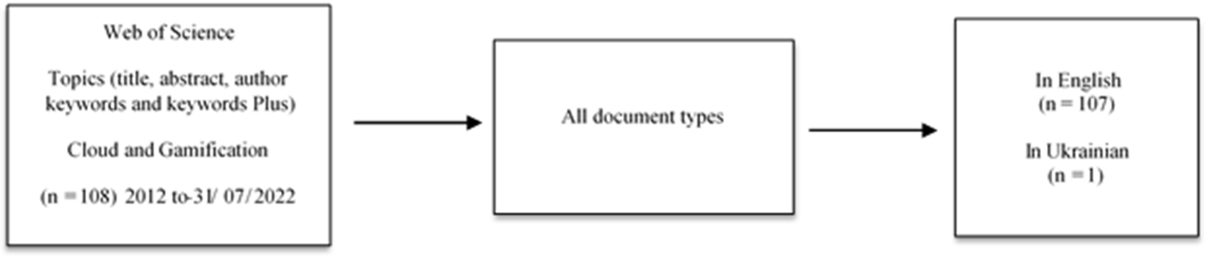 Information 13 00579 g001