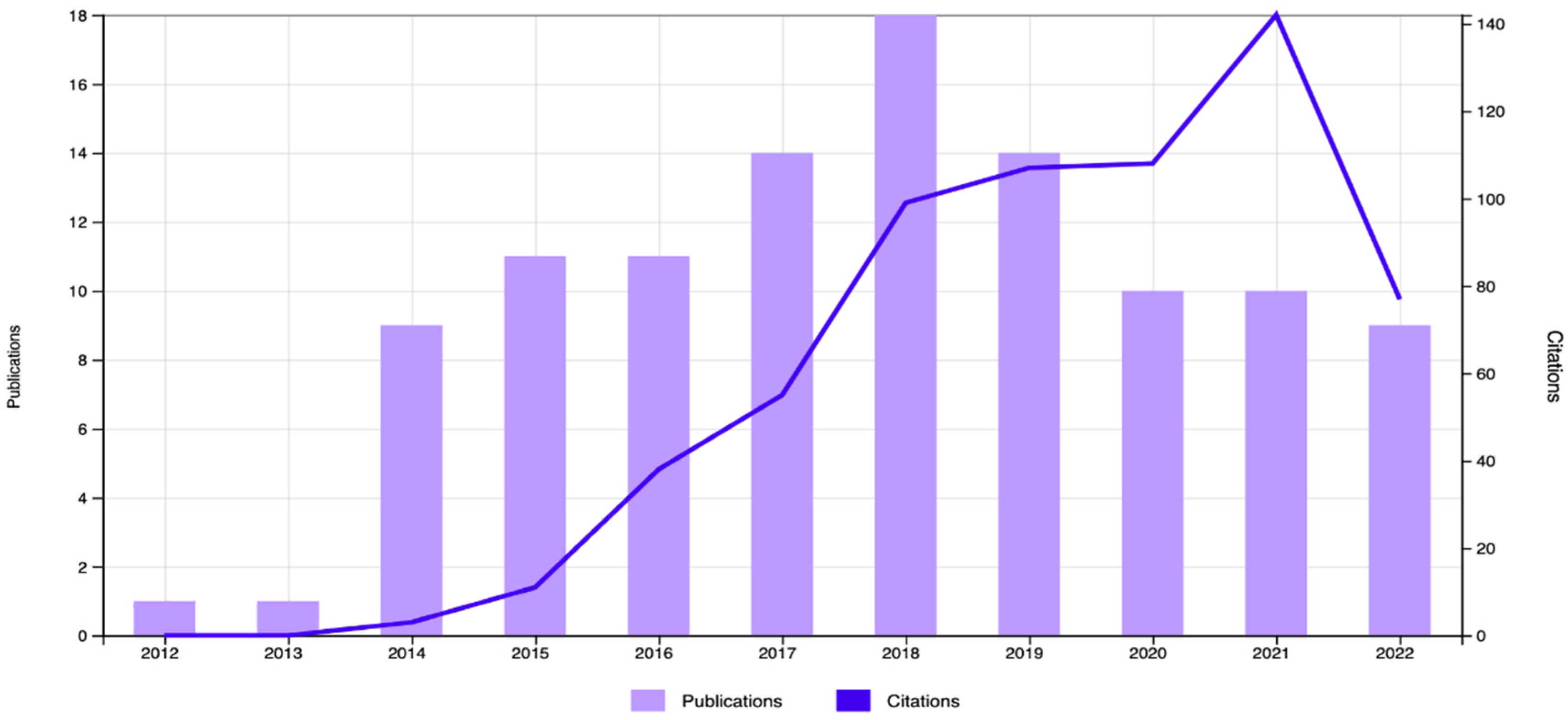 Information 13 00579 g002