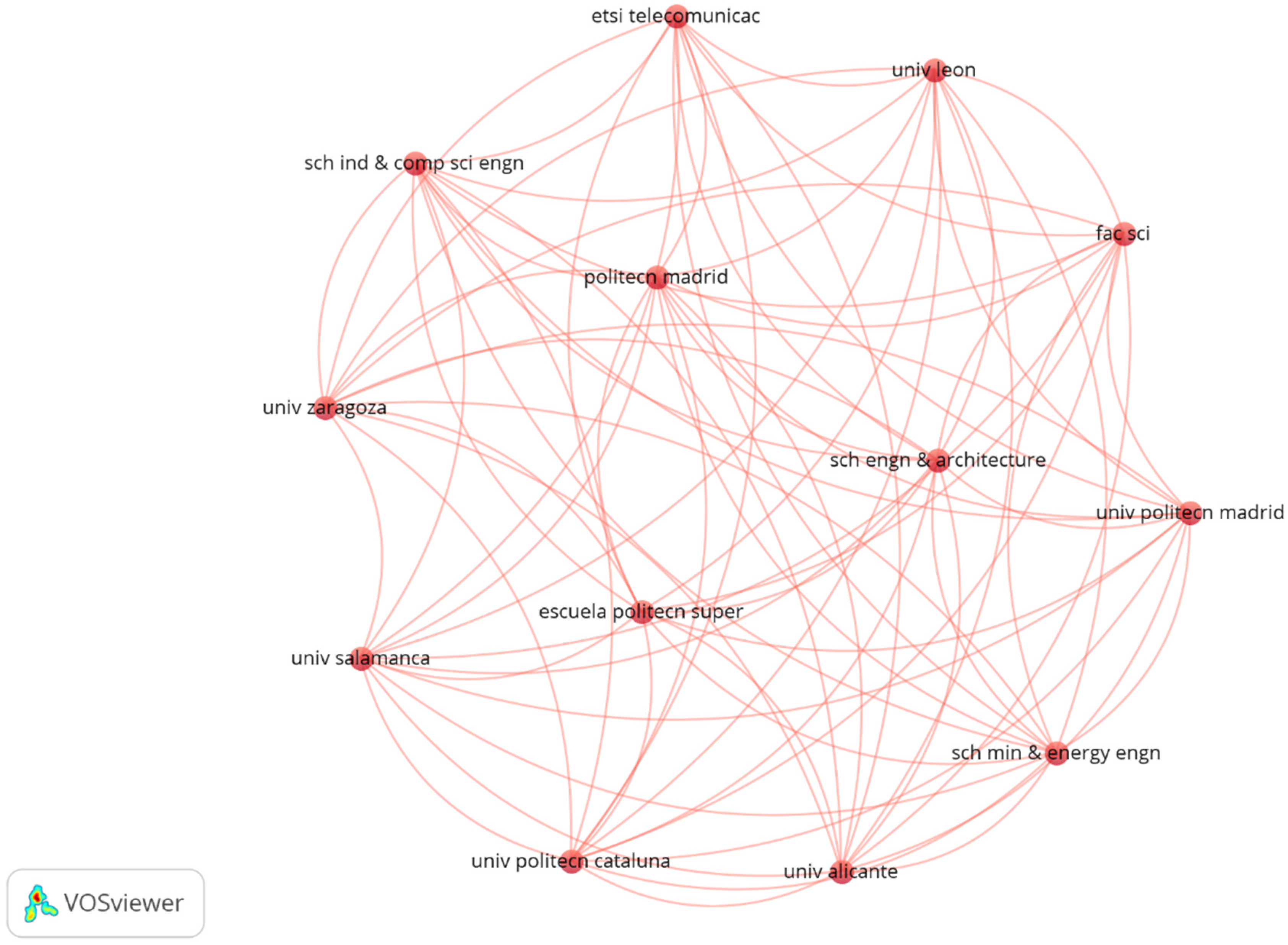 Information 13 00579 g004