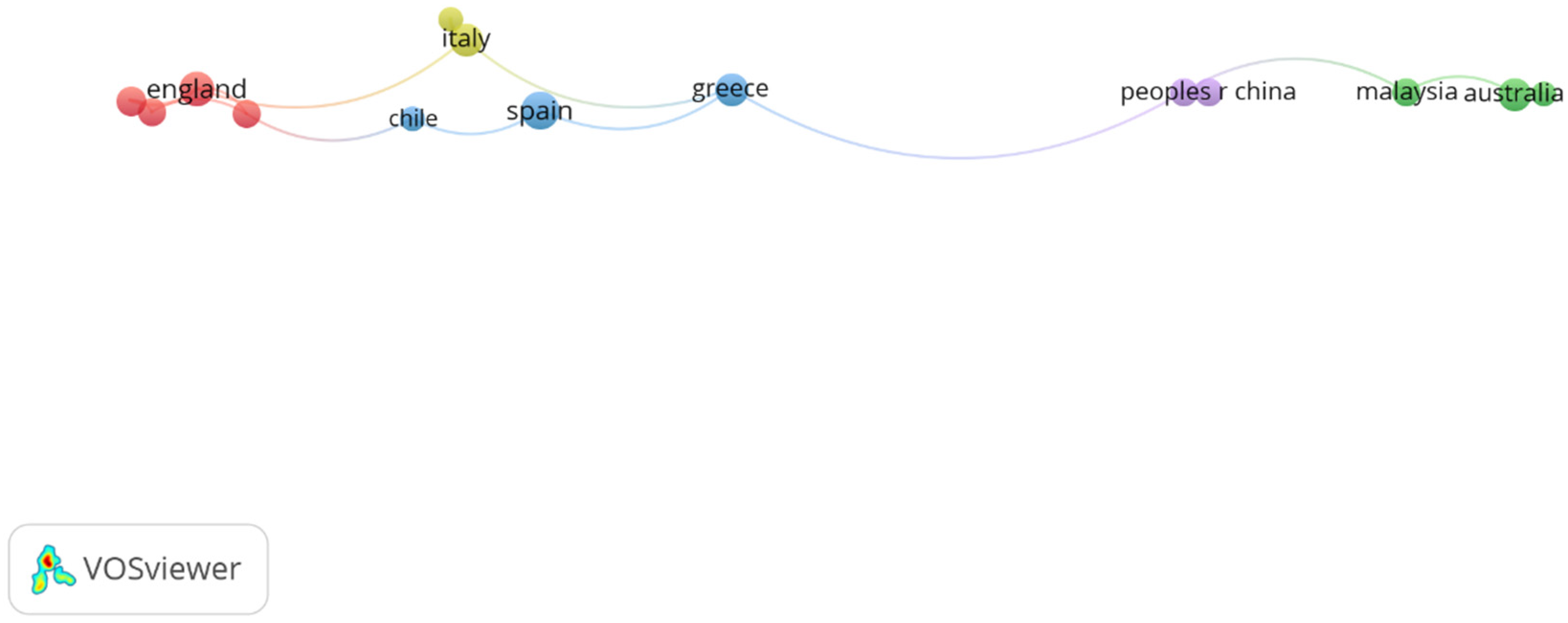 Information 13 00579 g005