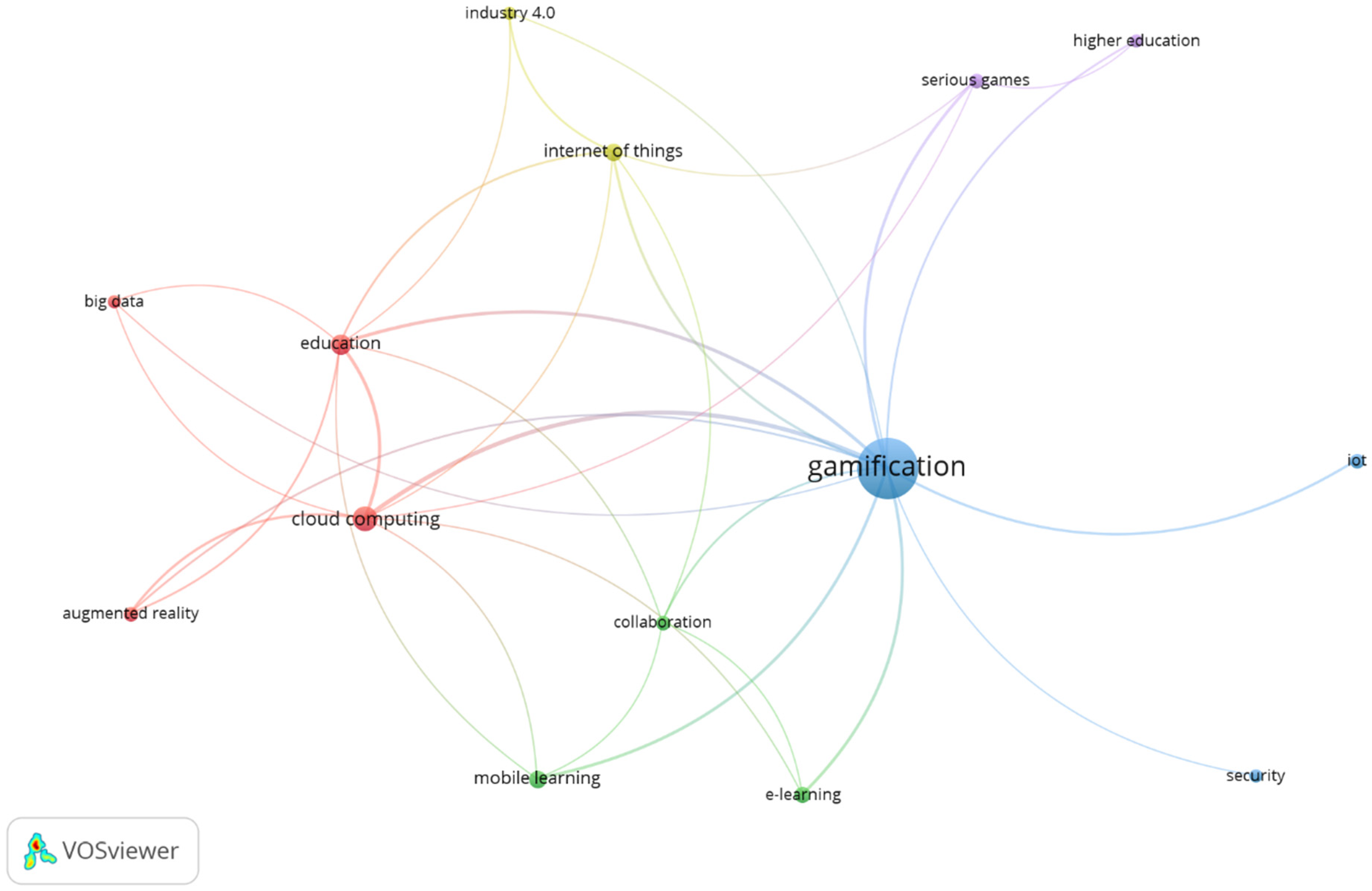 Information 13 00579 g006