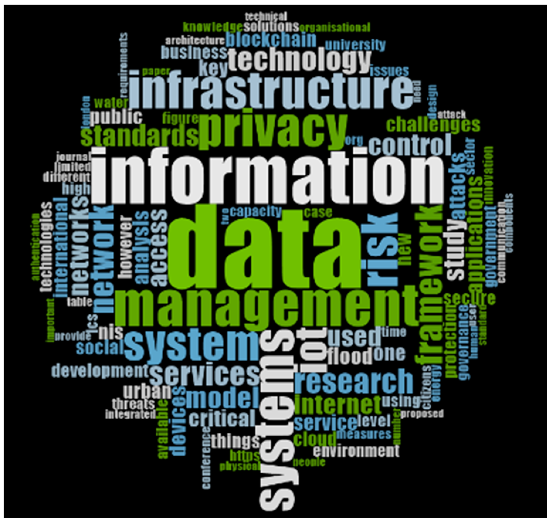 Information 13 00580 g002