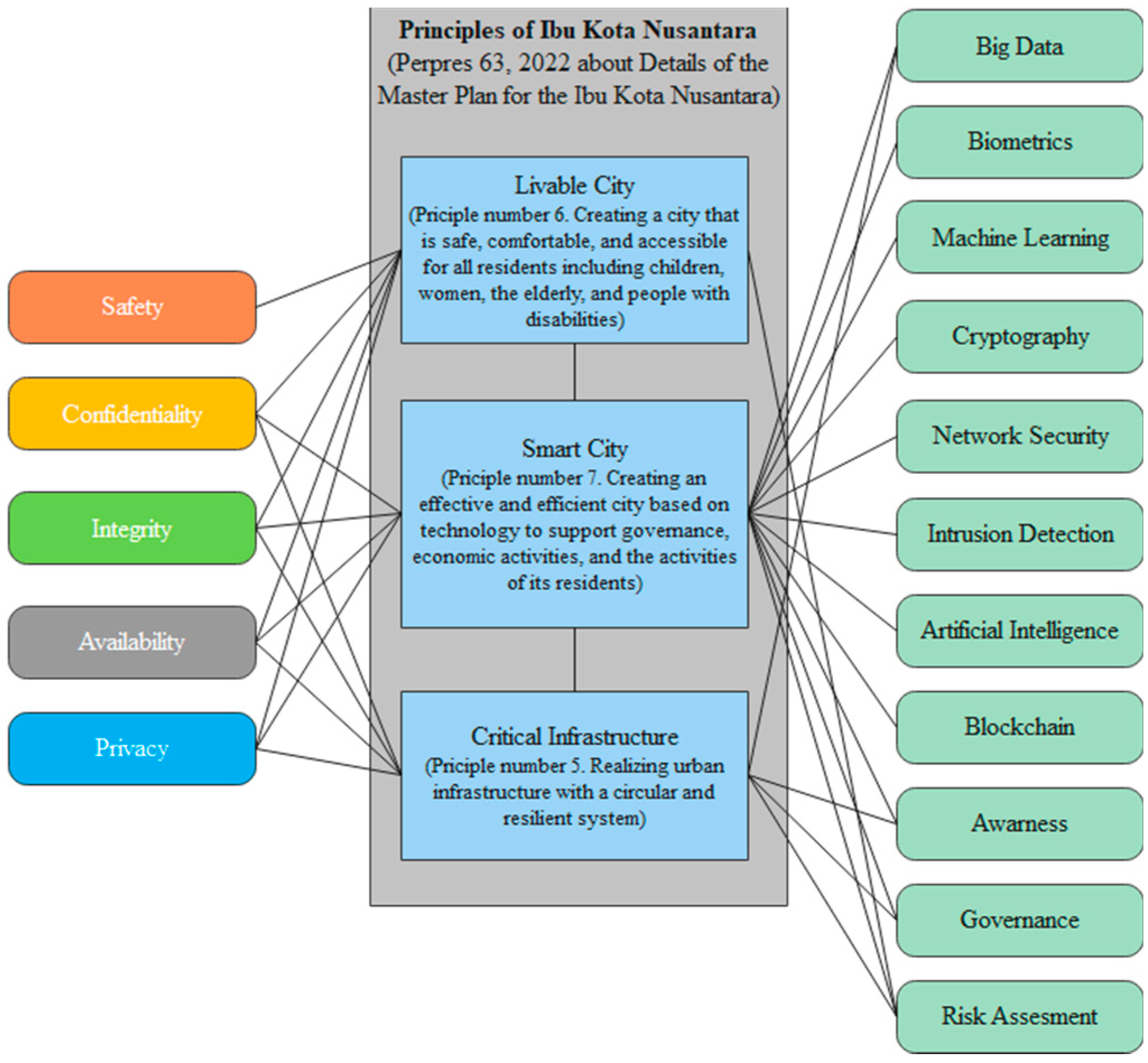 Information 13 00580 g003