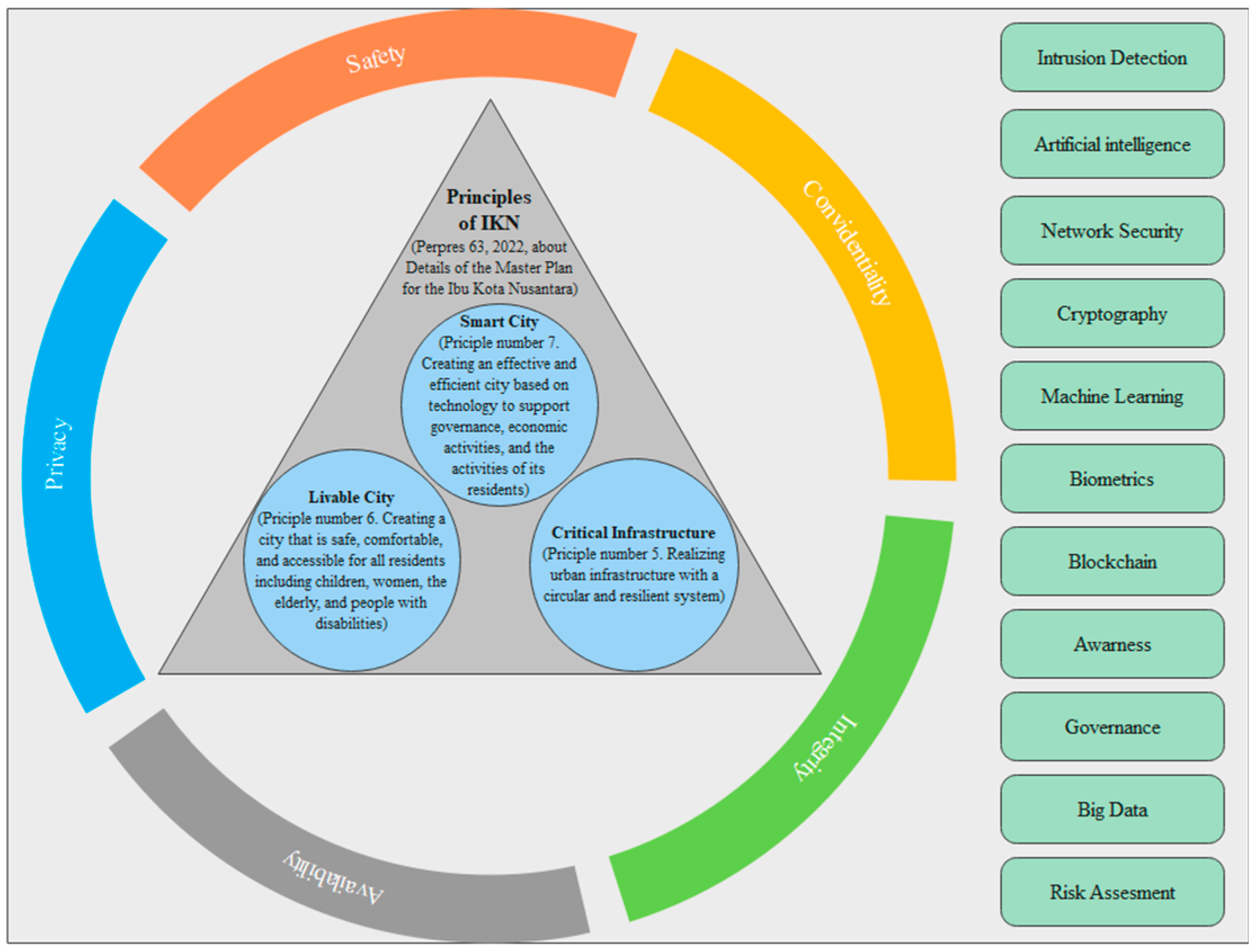 Information 13 00580 g004
