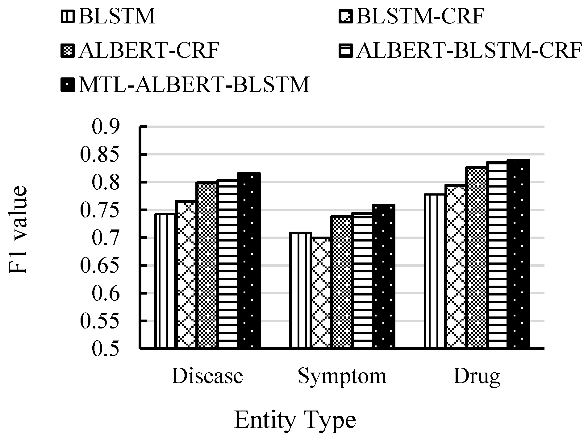 Information 13 00581 g004 Information 13 00581 g004