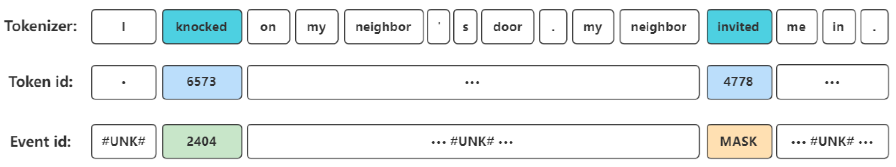 Information 13 00582 g003