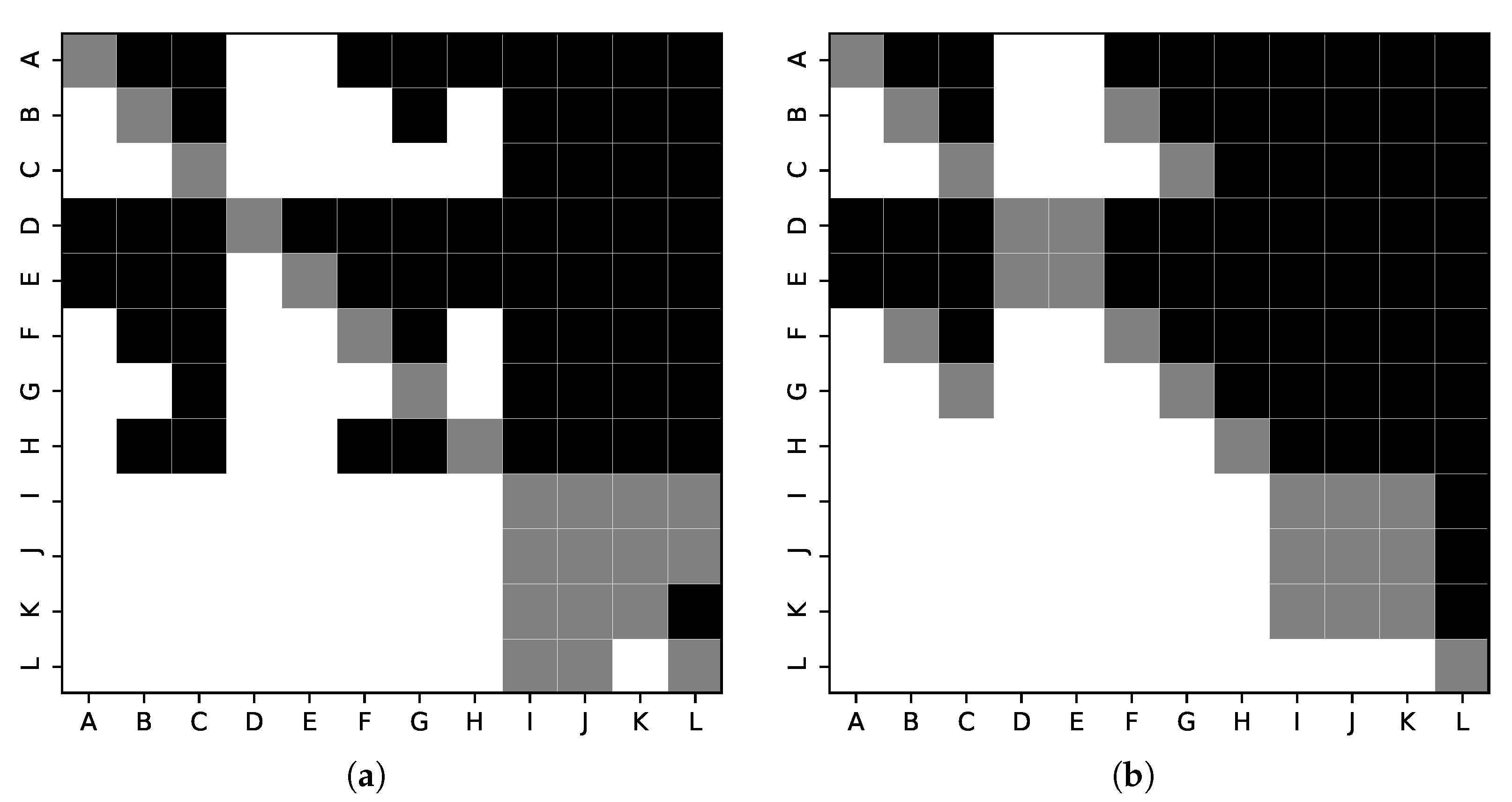 Information 13 00588 g006 Information 13 00588 g006