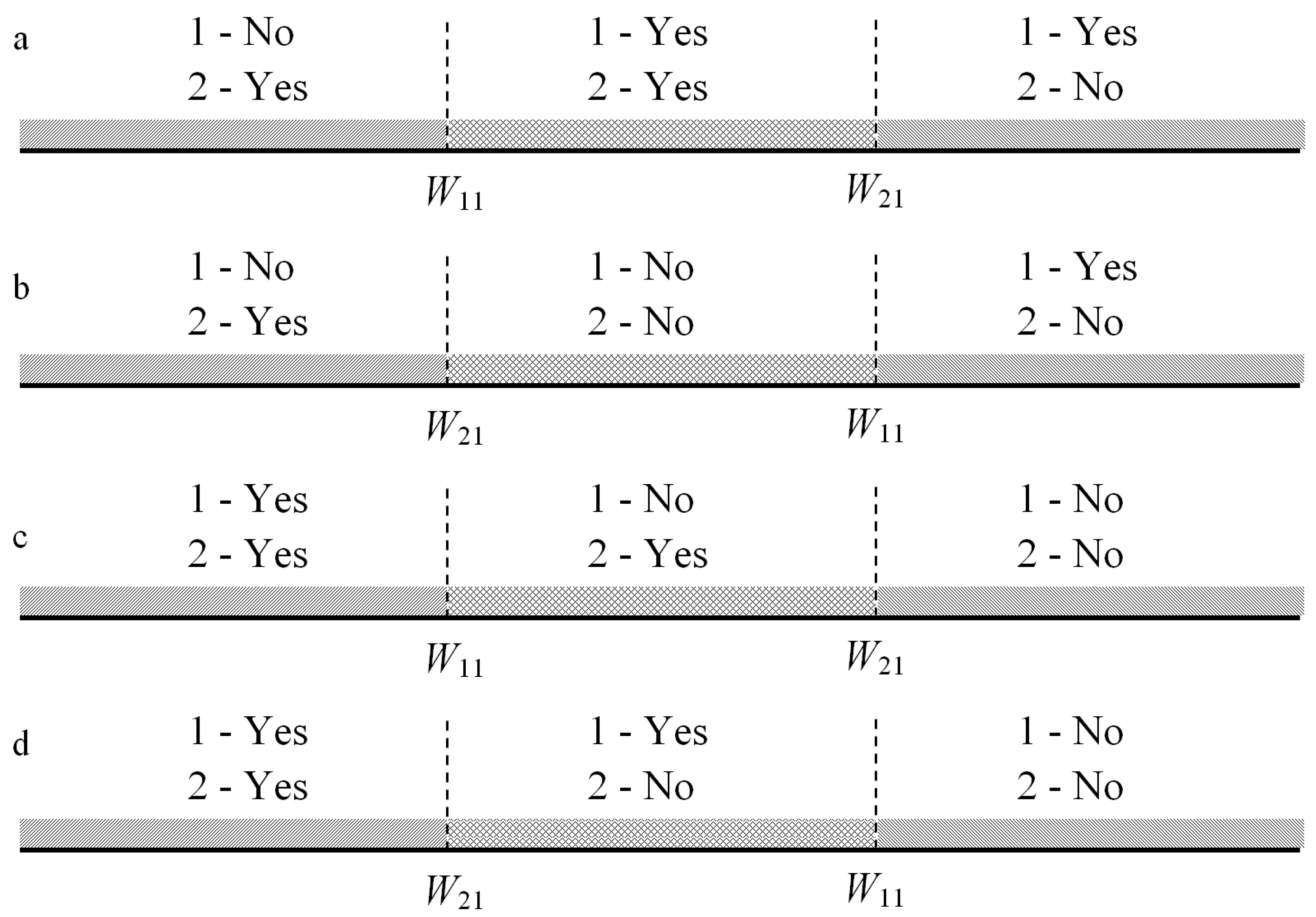 Mathematical Theory of Conflicts as a Cognitive Control Theory