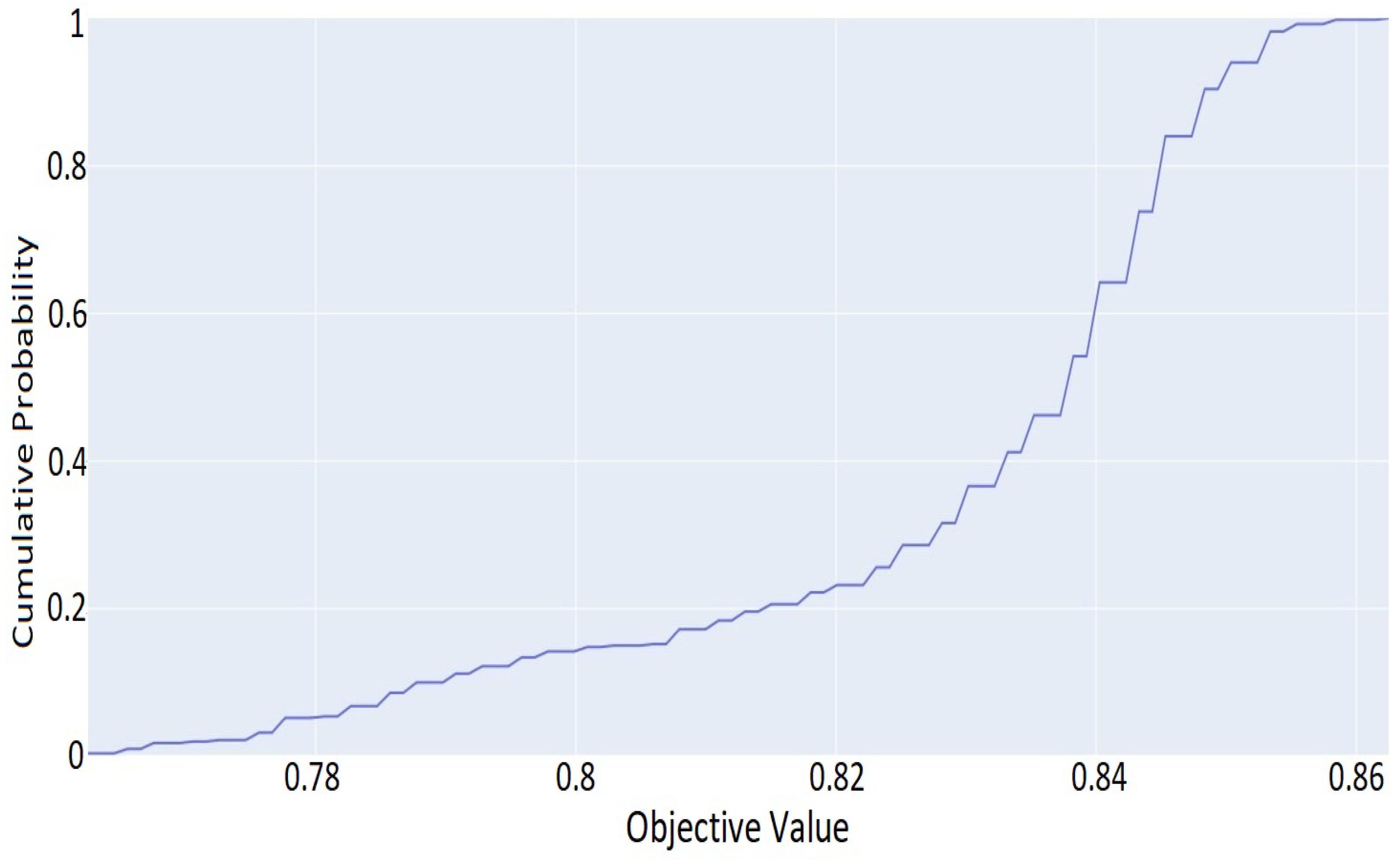 Information 14 00002 g005 Information 14 00002 g005